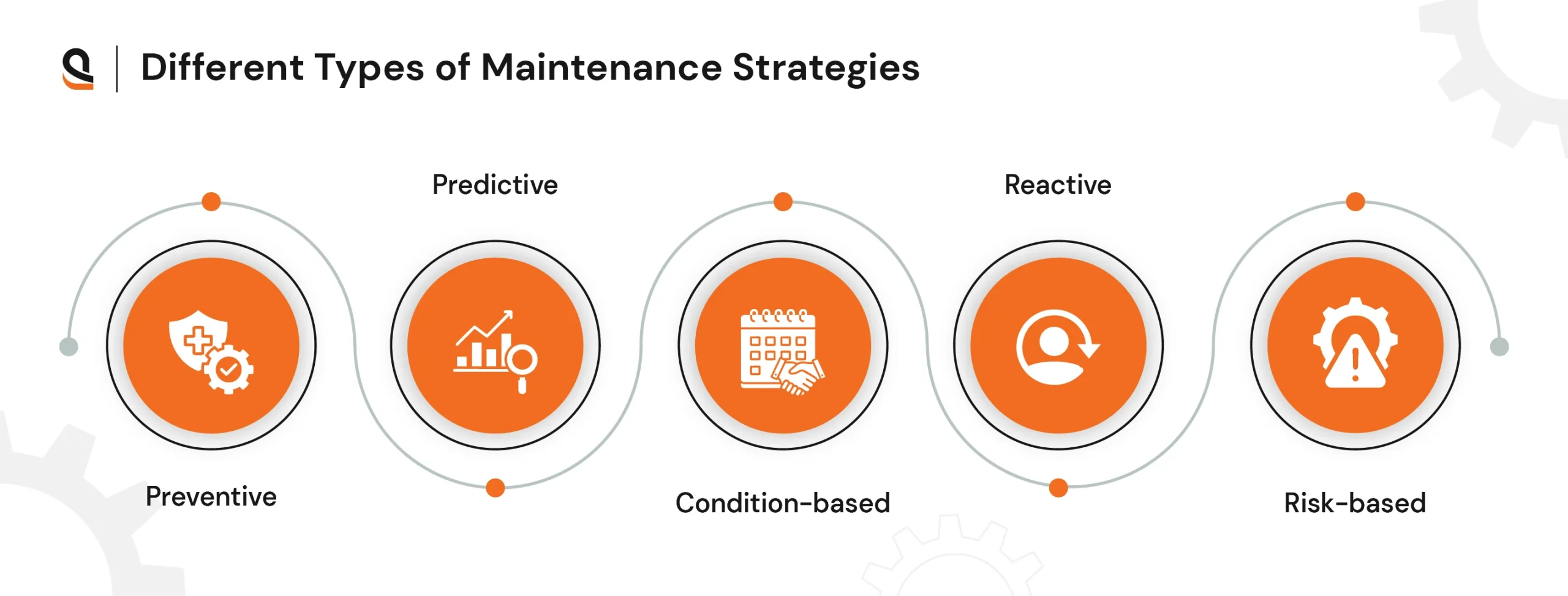 Different types of maintenance strategies in modern manufacturing