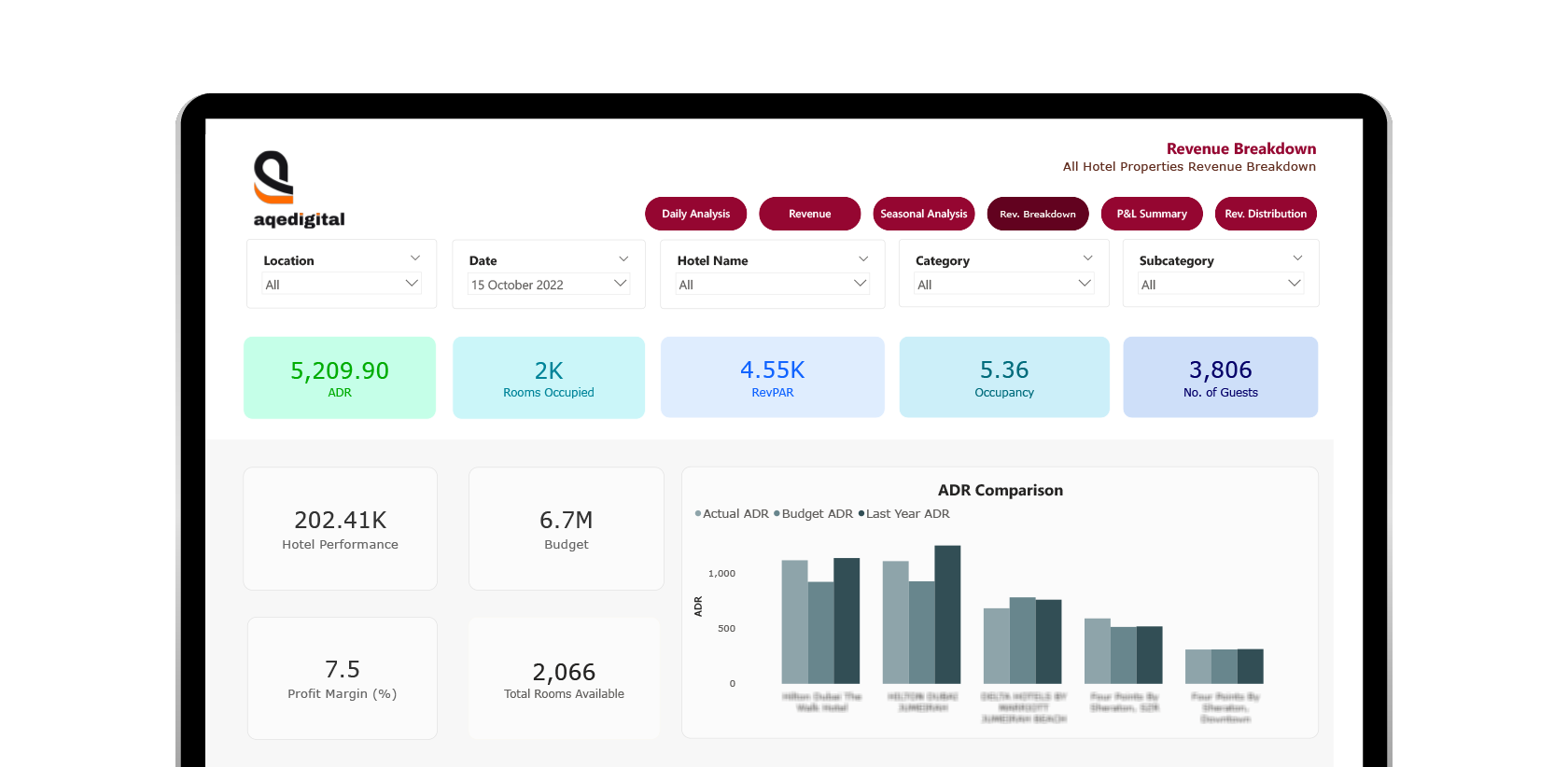 Hospitality Businesses AI Driven Data analytic