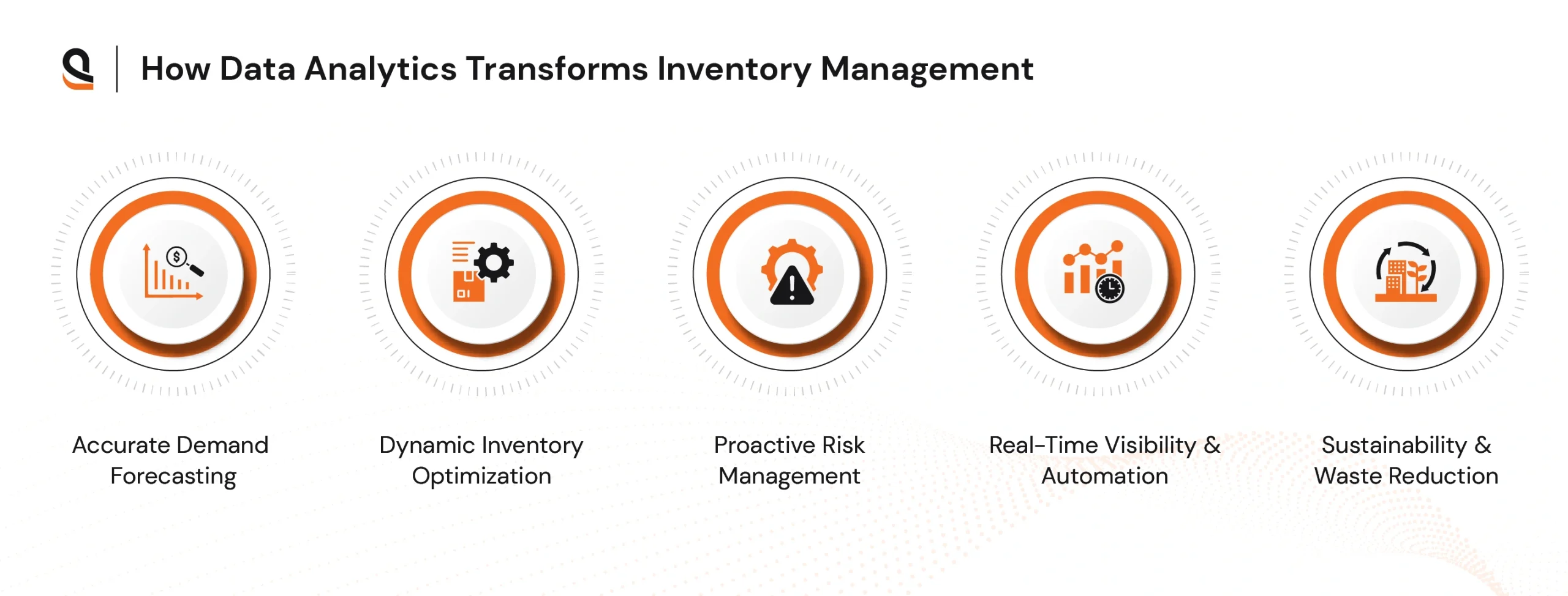 predictive inventory management