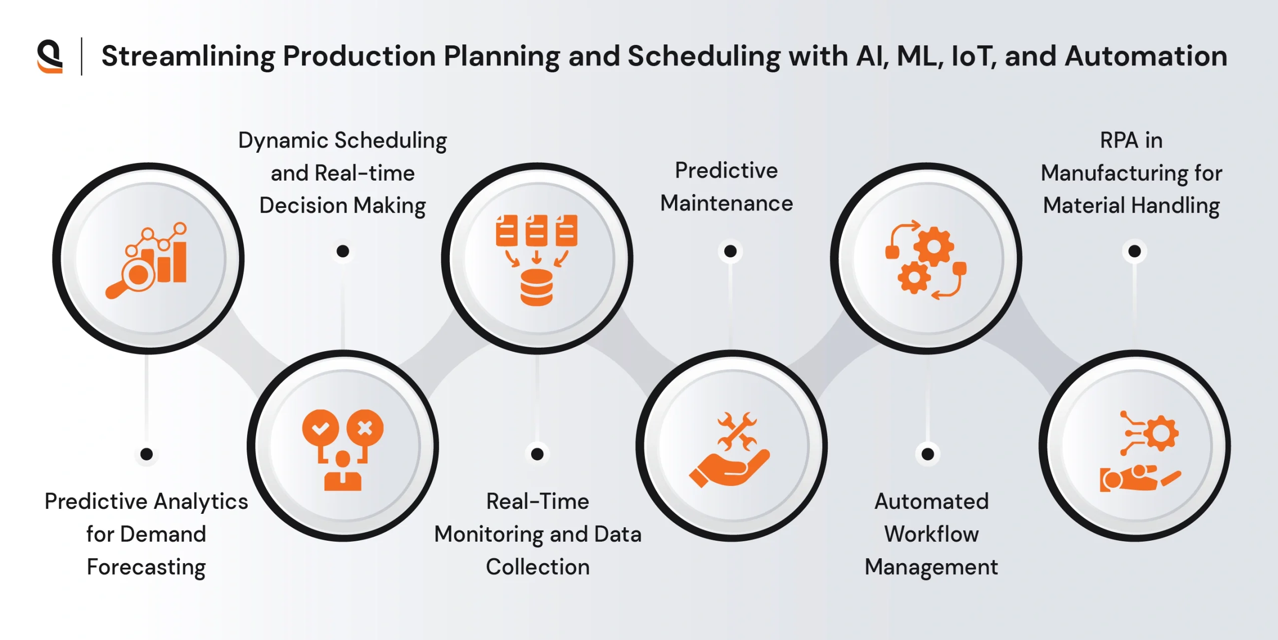 Production Planning Software