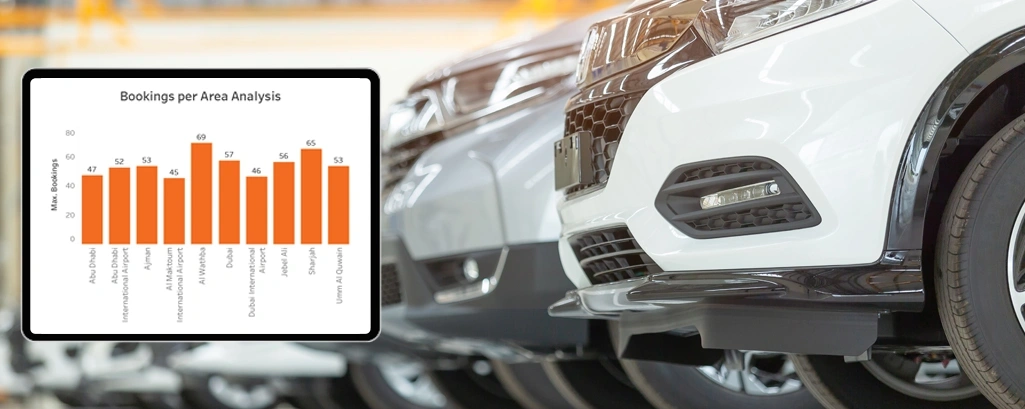 ow AI helps solve major challenges in the car rental industry