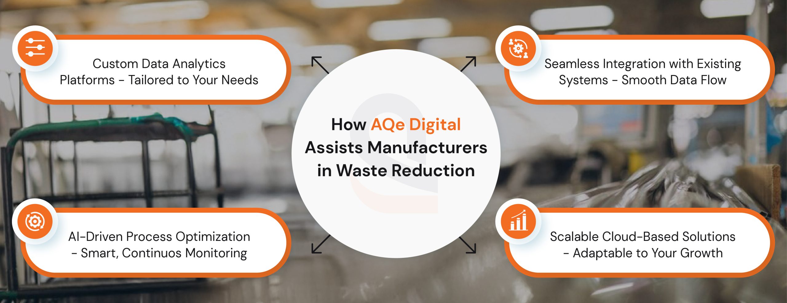 Manufacturers in Waste Reduction
