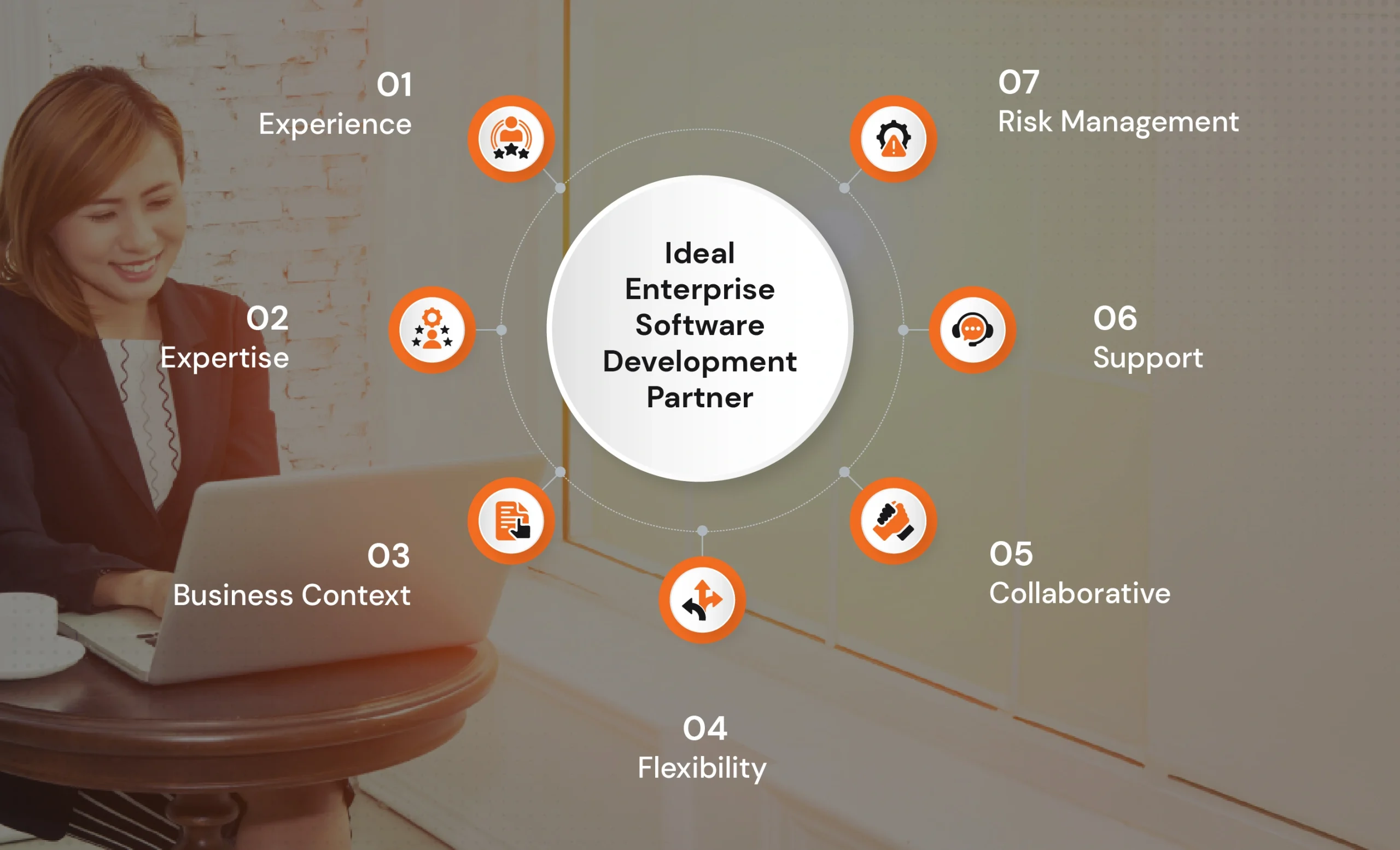 What to look for when choosing an enterprise software development partner