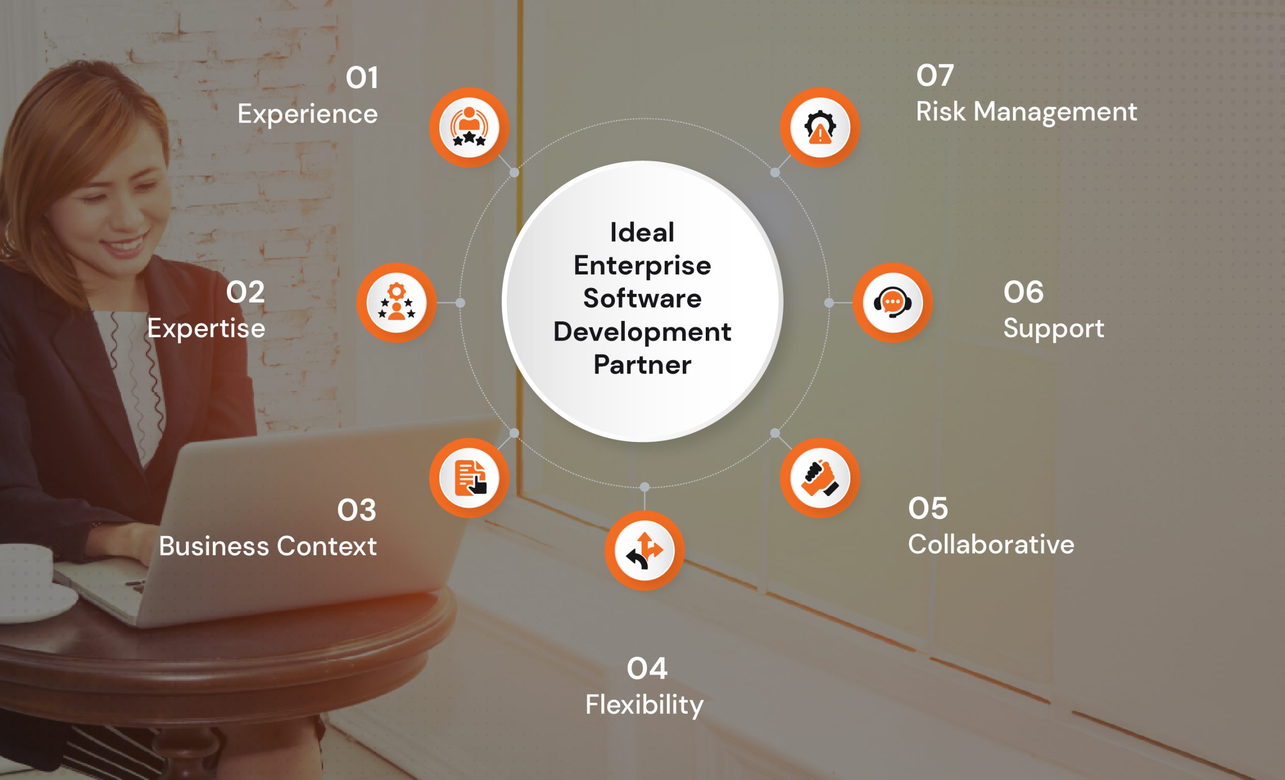 Enterprise Software Development Partner