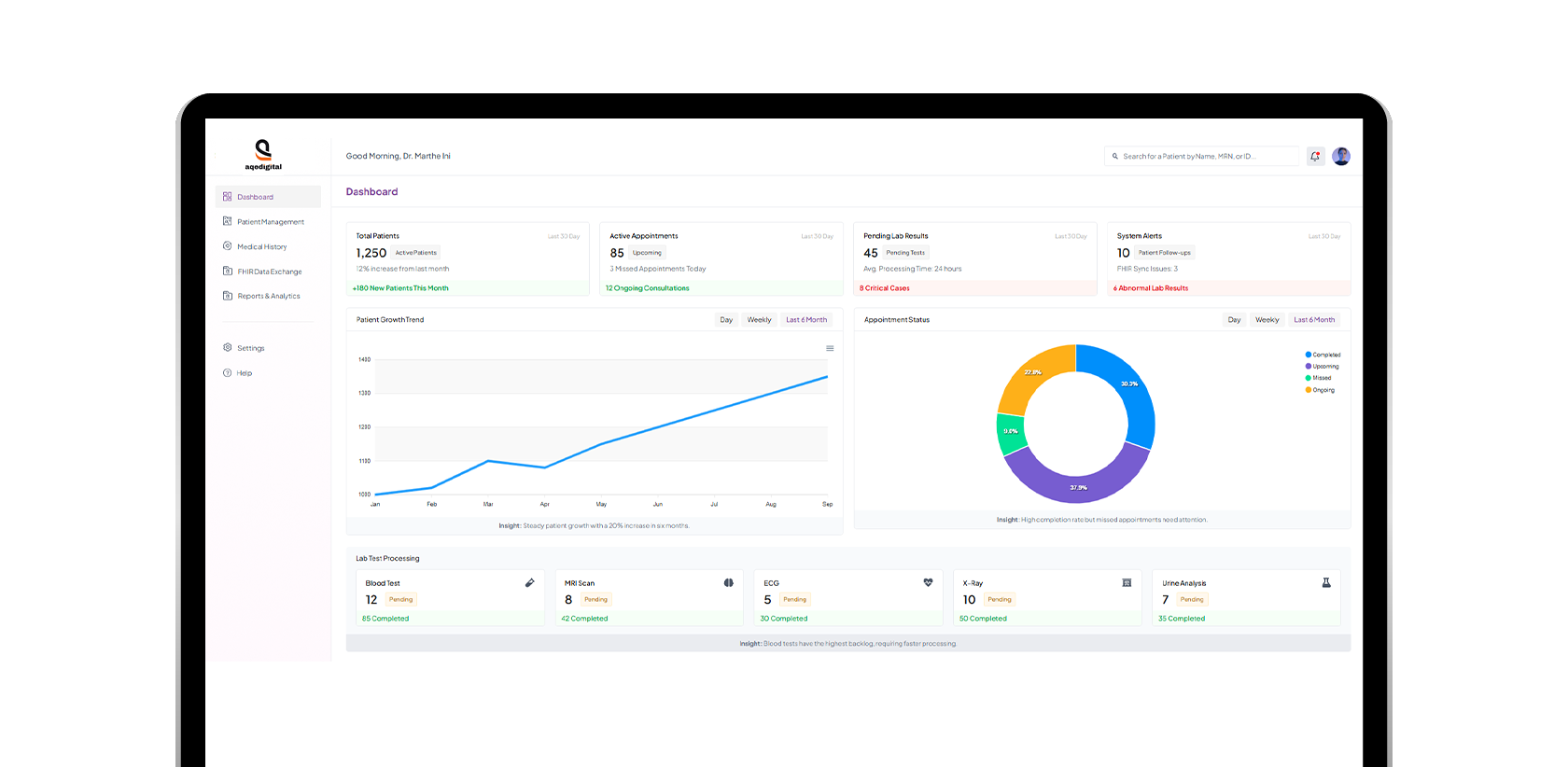healthcare Data dashboard