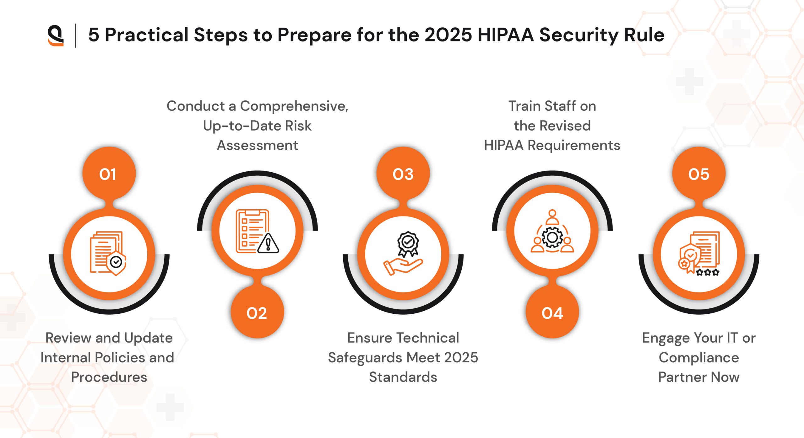 hipaa compliance with high level
