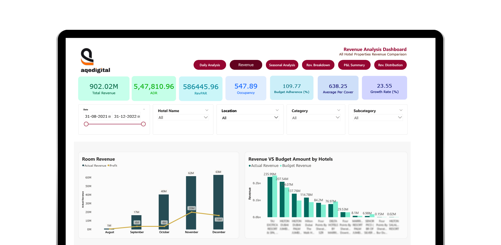 hospitality data analytic