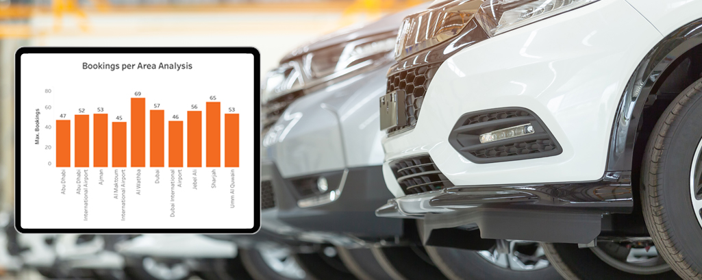AI Car Rental business