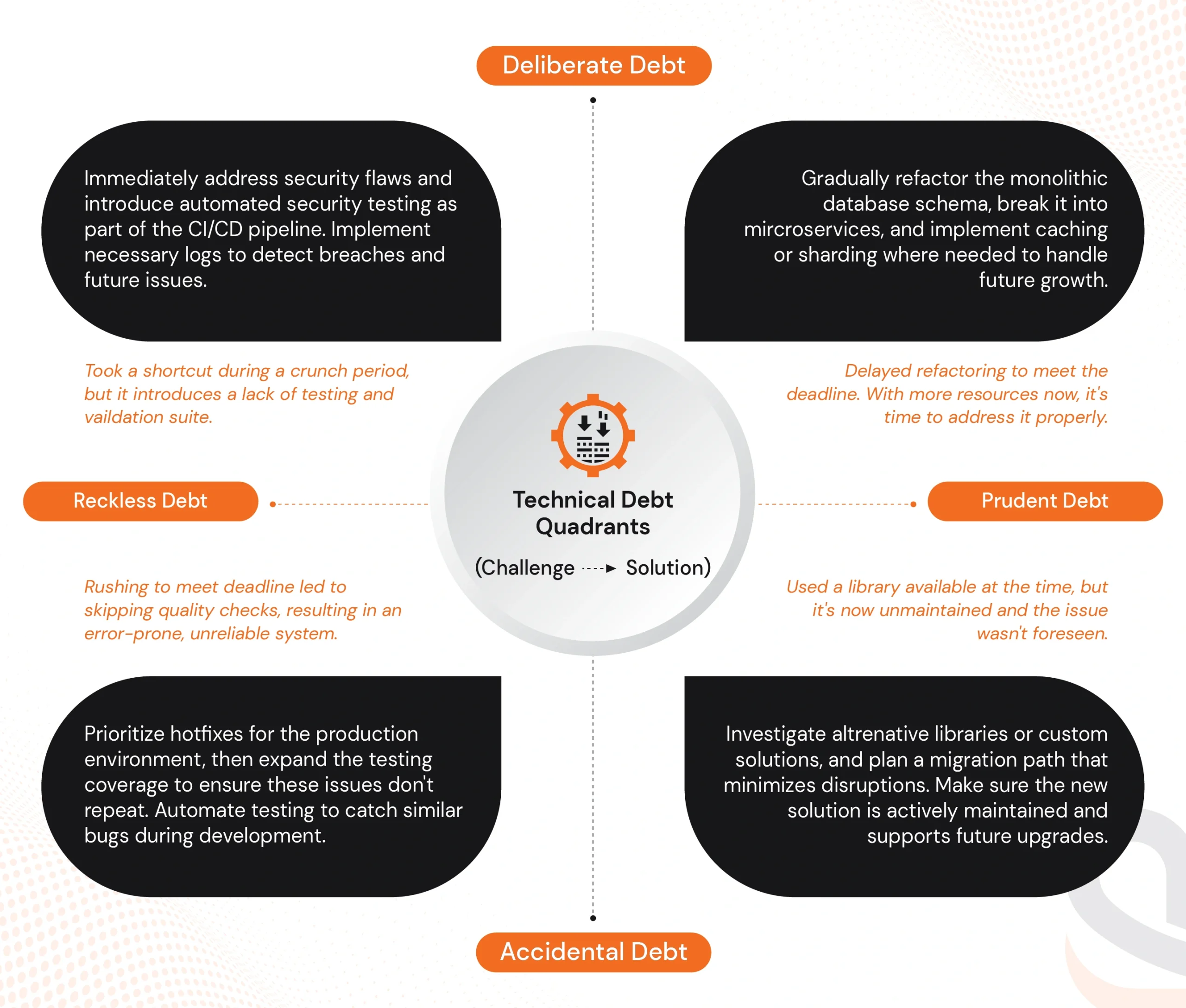 Mapping technical debt to its source for better resolution with AI