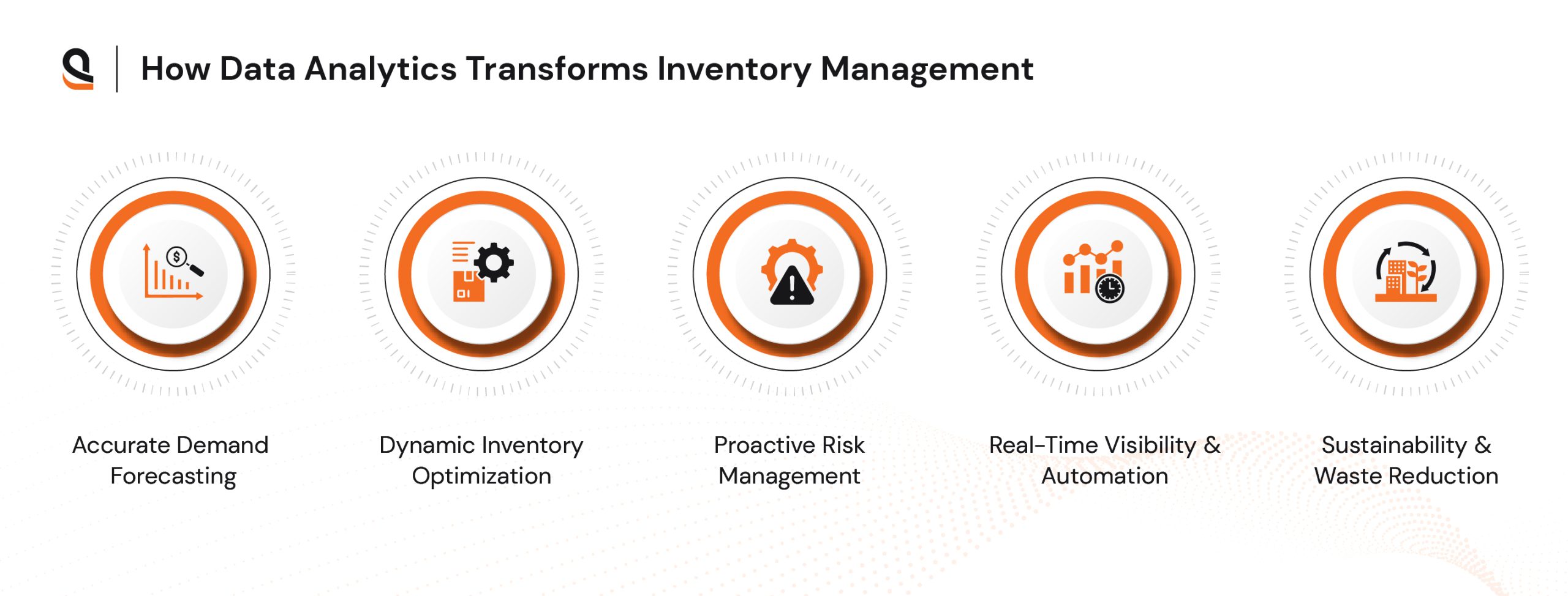 predictive inventory management