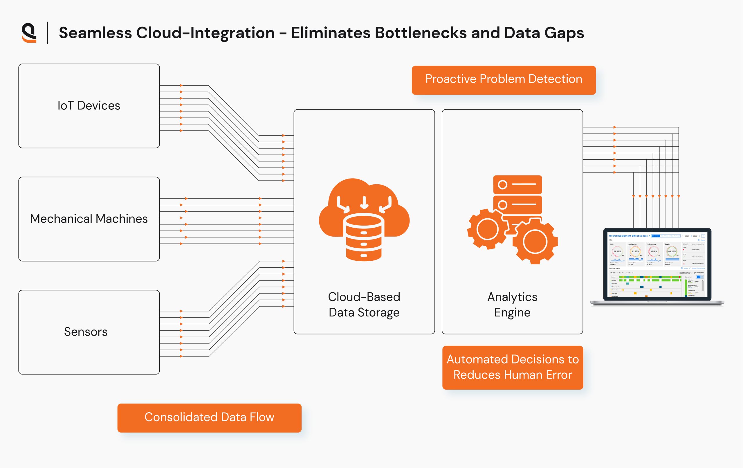 manufacturing data analytics
