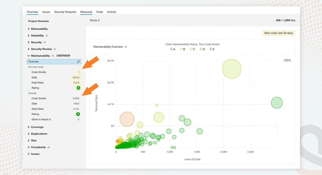 Tracking the right metrics to gauge progress in managing technical debt