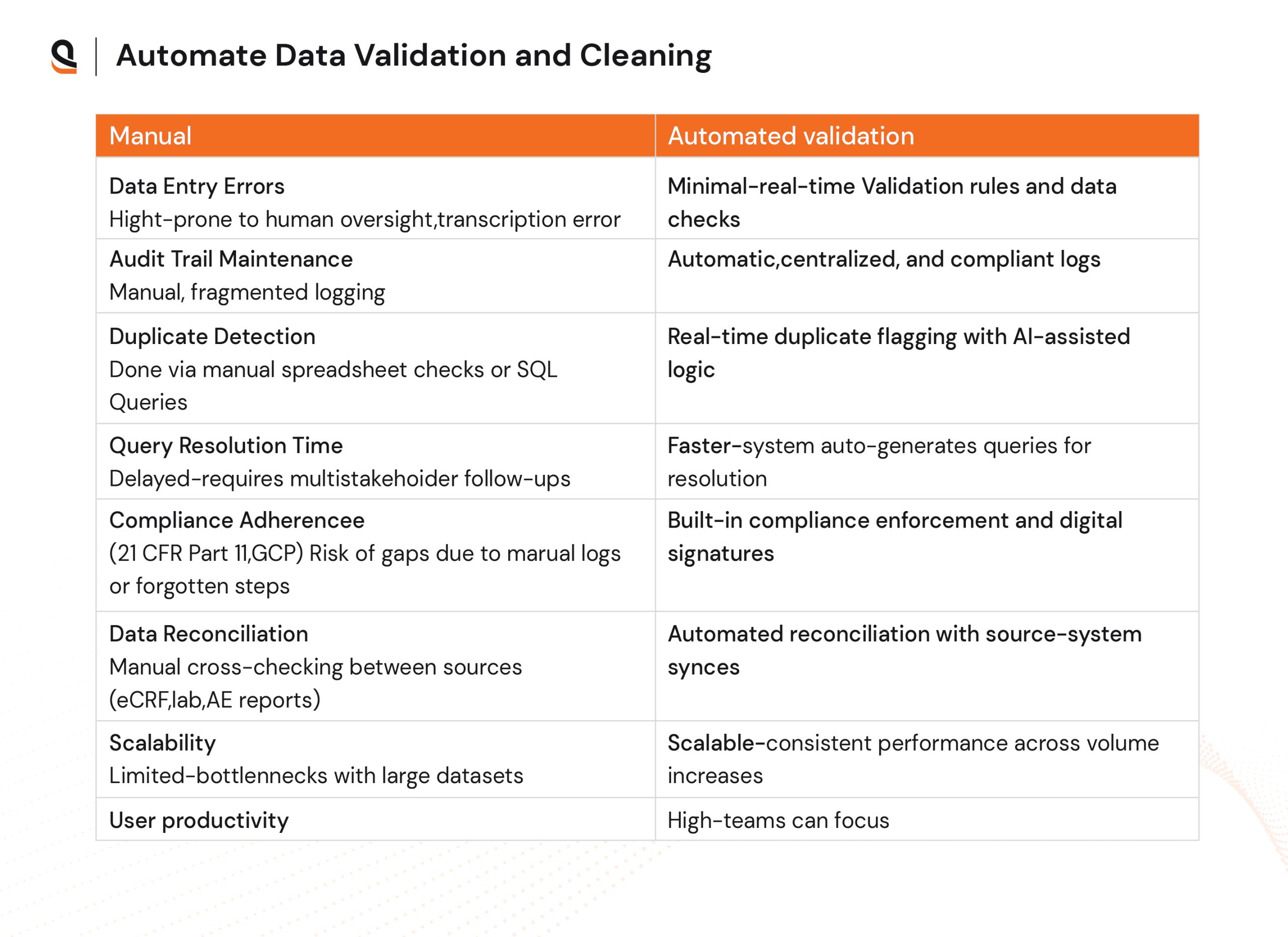 Clinical Trial Data Management