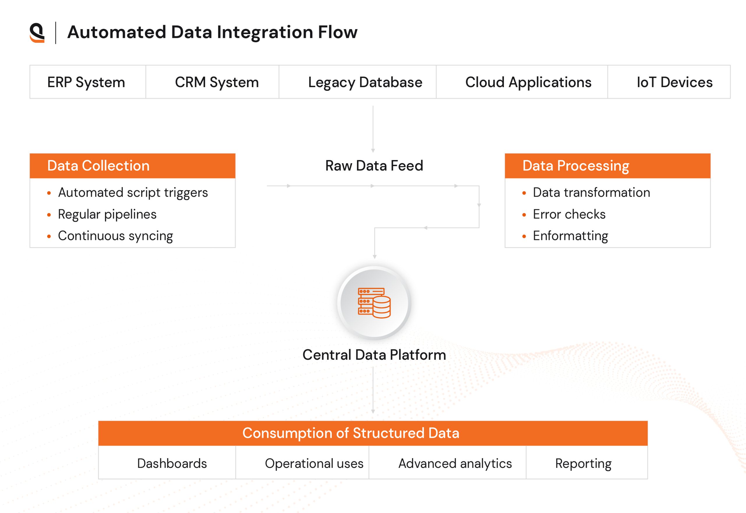 Clinical Trial Data Management