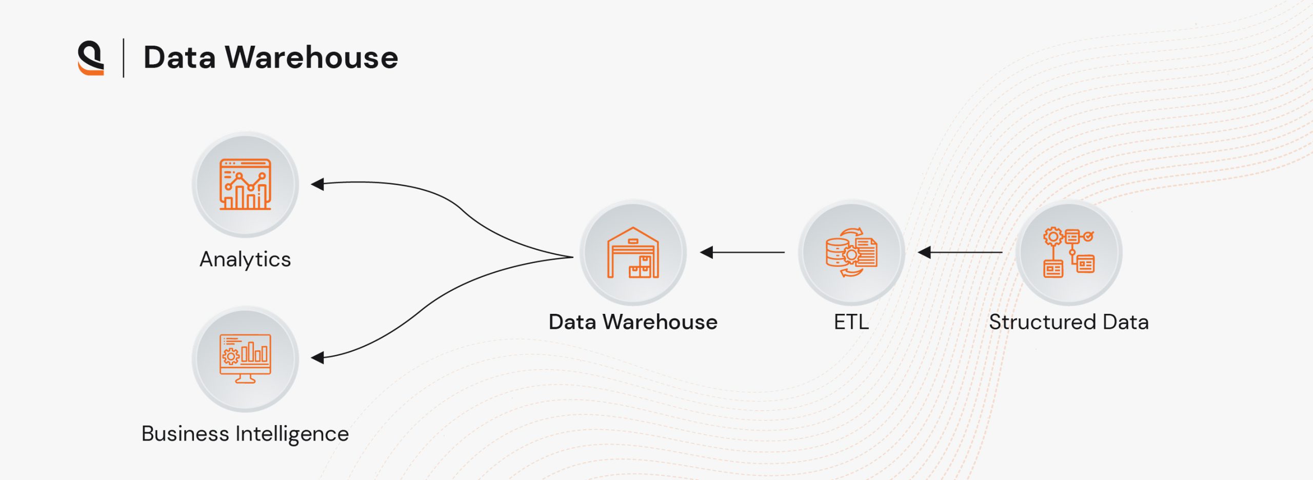 Cloud Data Warehouse for Enterprise-Level Analytics and Reporting
