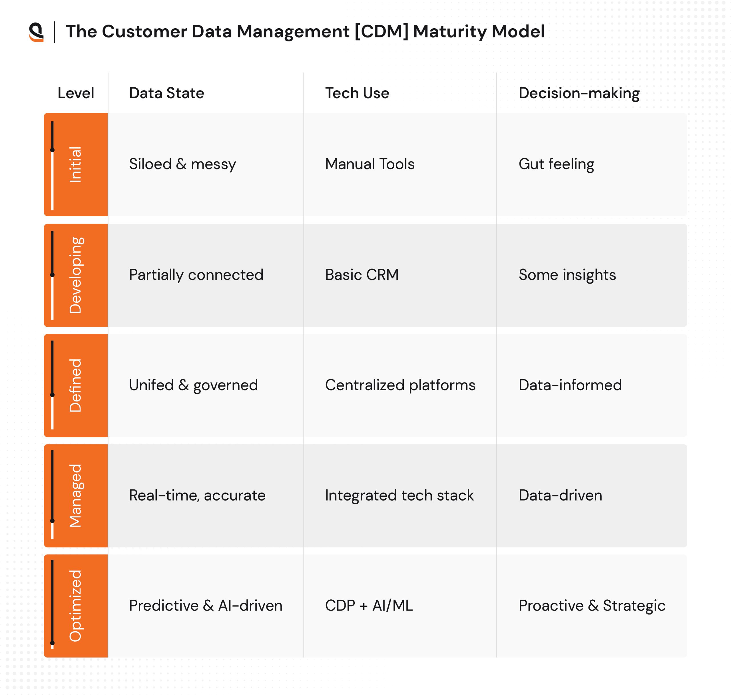 customer data management software