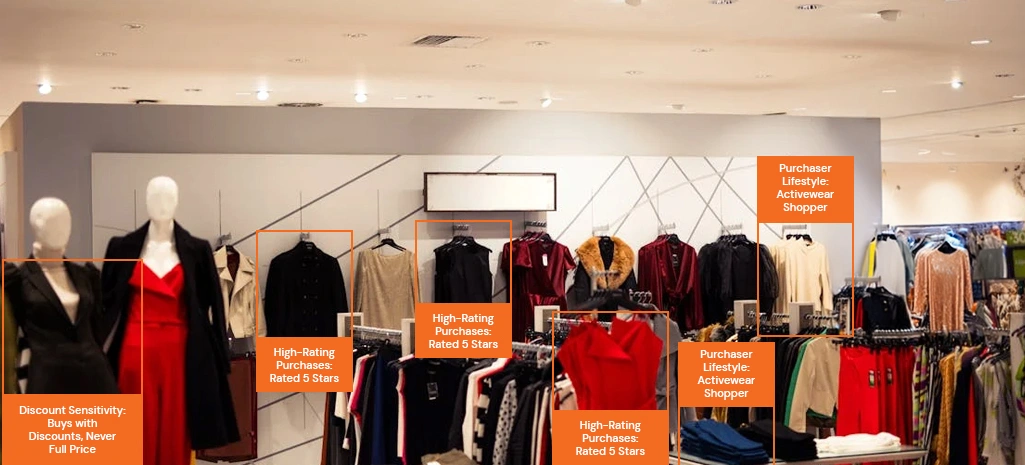 Data annotation powering AI-driven personalization in retail