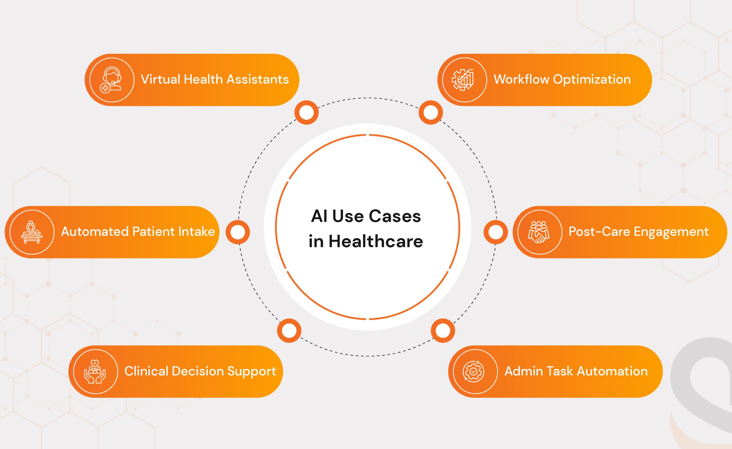 Impact of AI Agents for Healthcare with real use cases