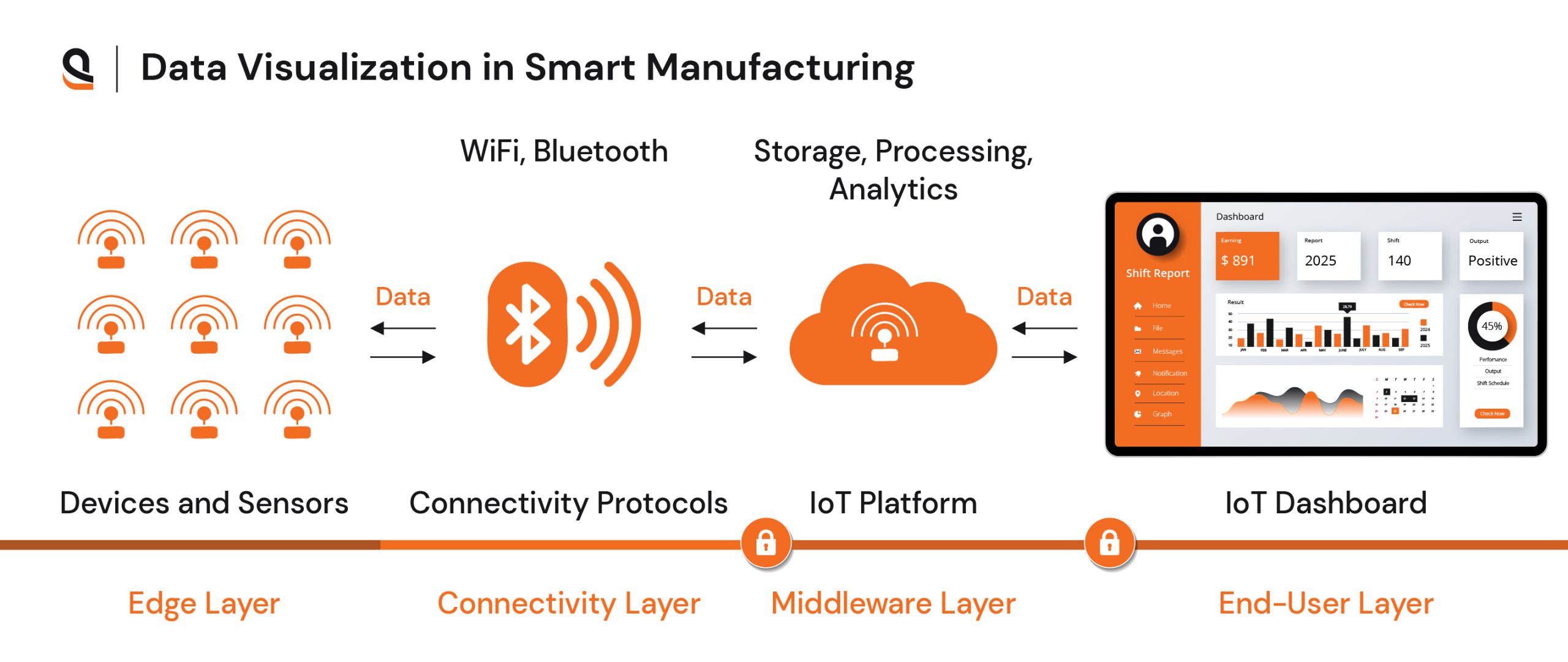 Seamless and flawless production monitoring enabled by IoT and cloud-based solutions