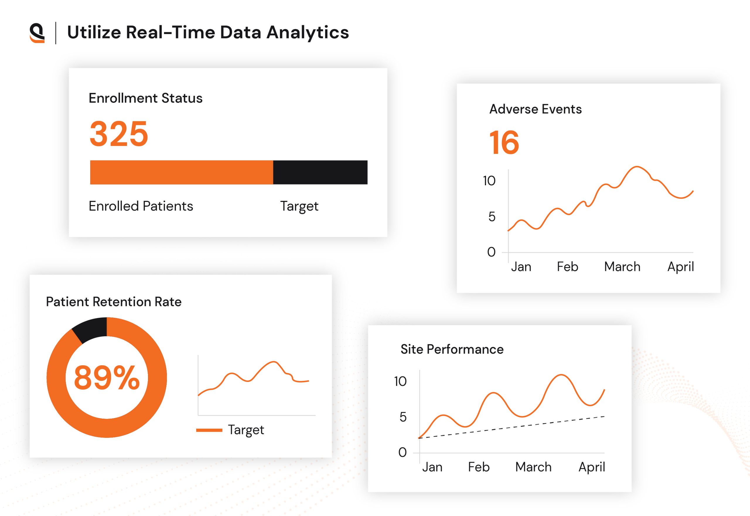 utilize Real-Time Data Analytics for Clinical Trial Data Management