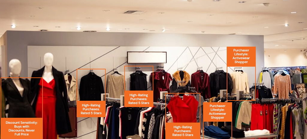 Customer data annotation powering AI-based personalization in retail 