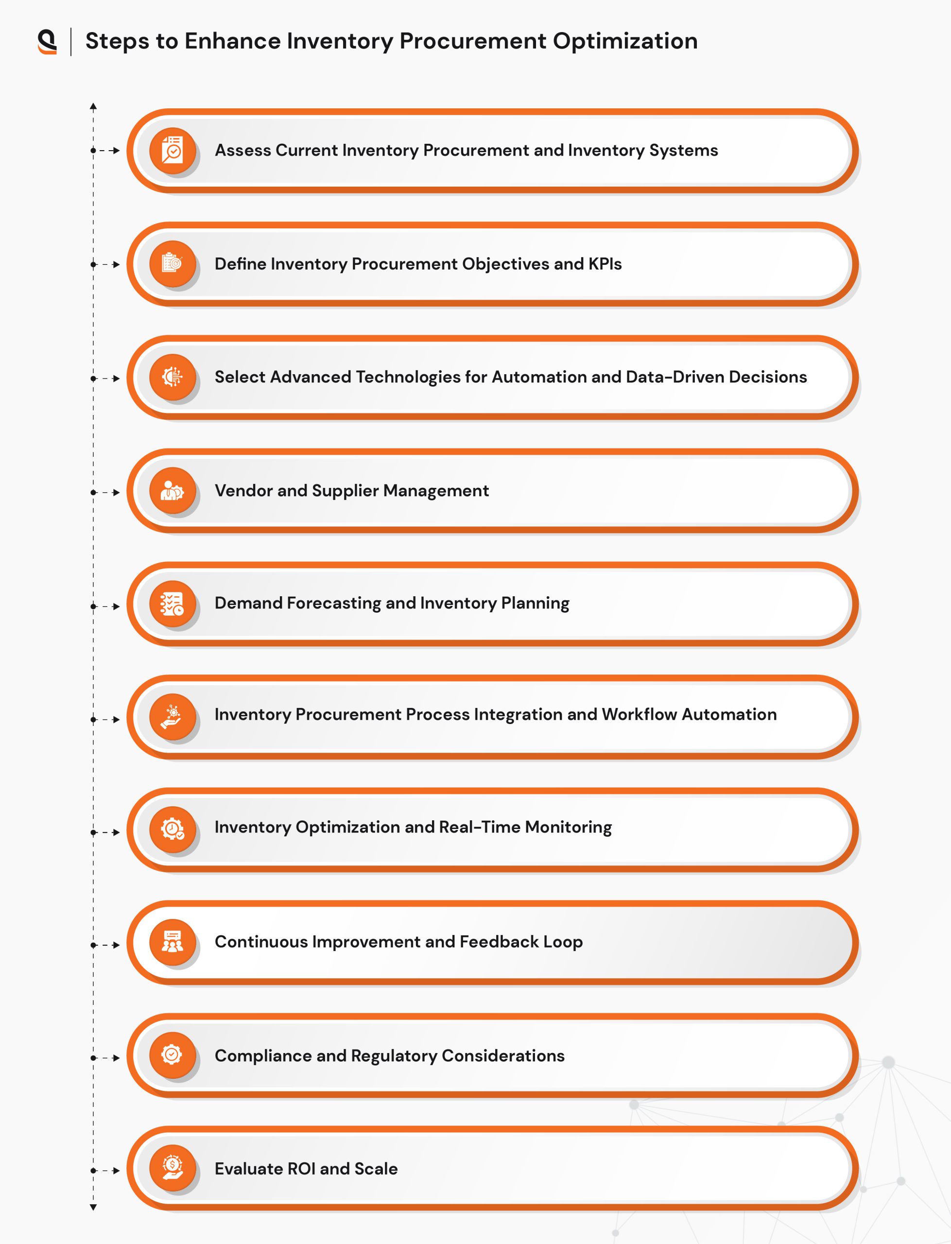 Key steps to enhance inventory and procurement optimization