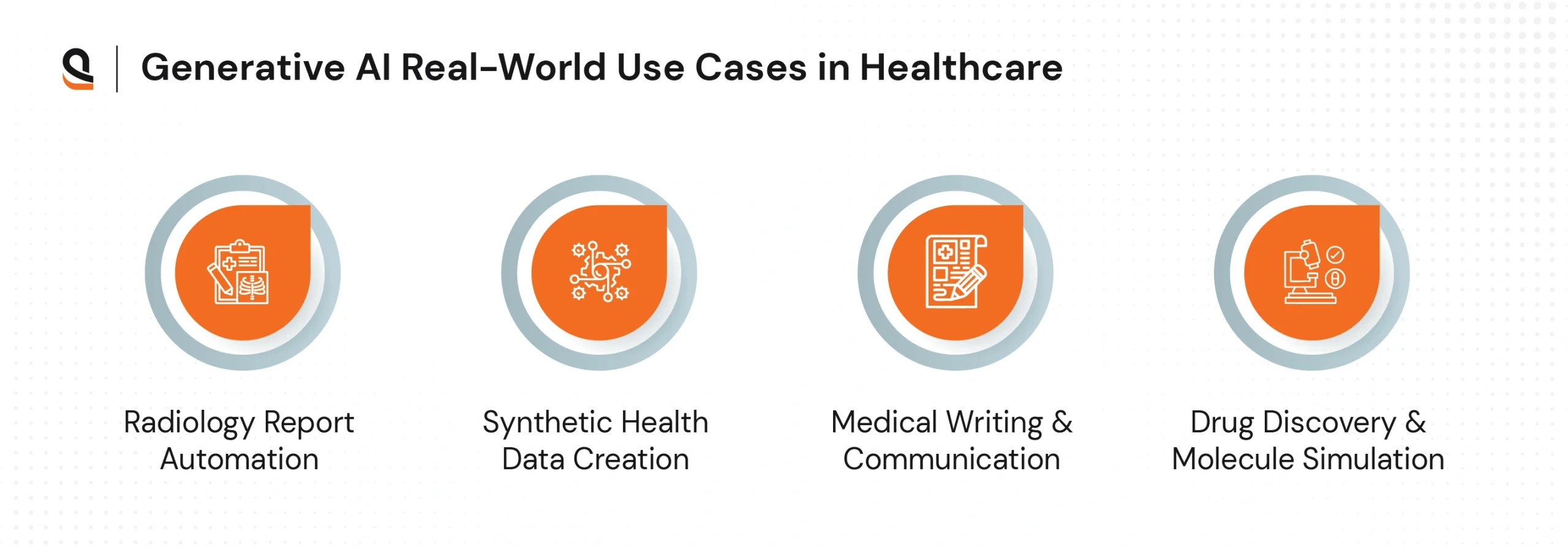 Real-world use cases of Generative AI in Healthcare 