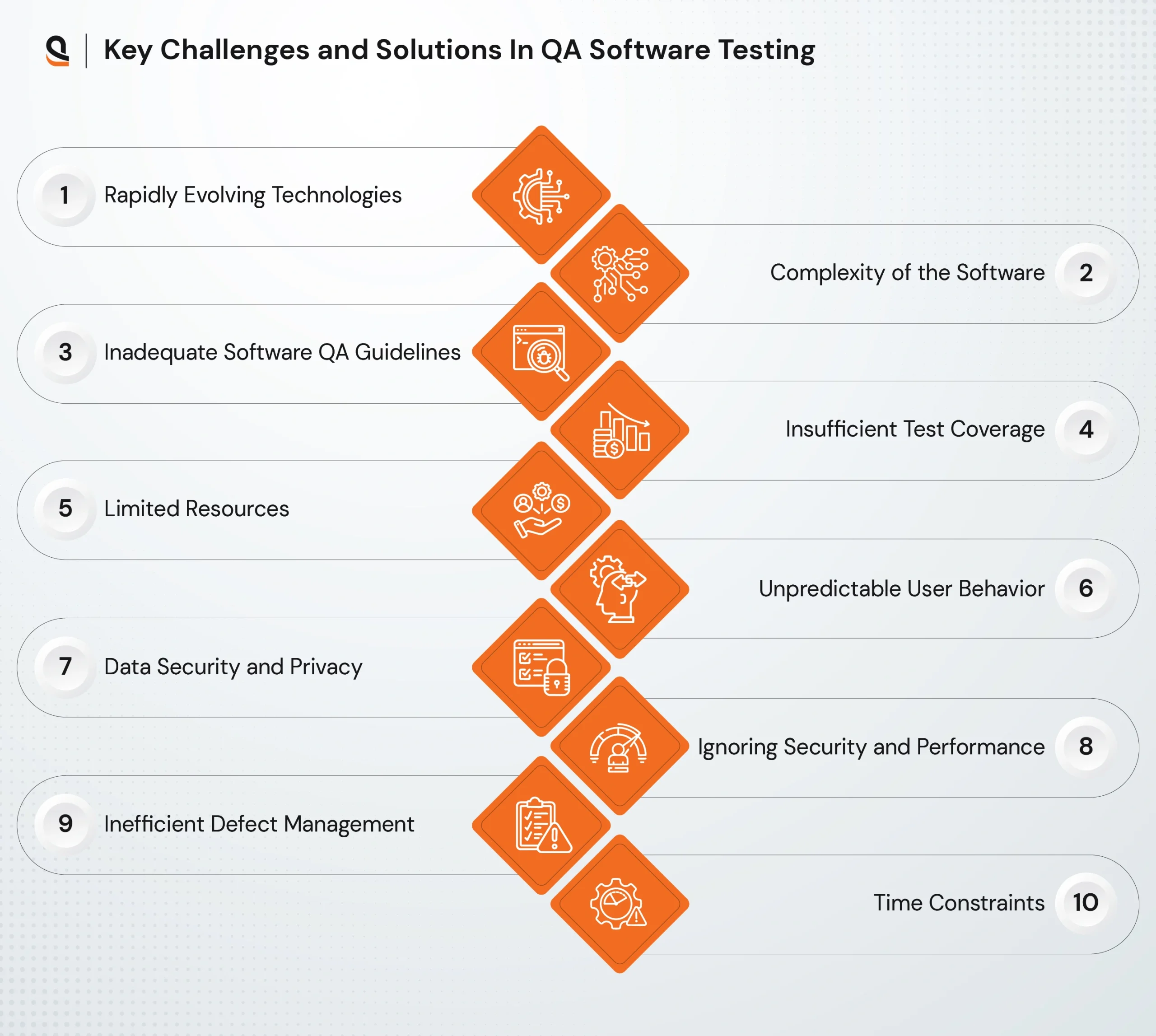 Top challenges in software quality assurance and how to address them