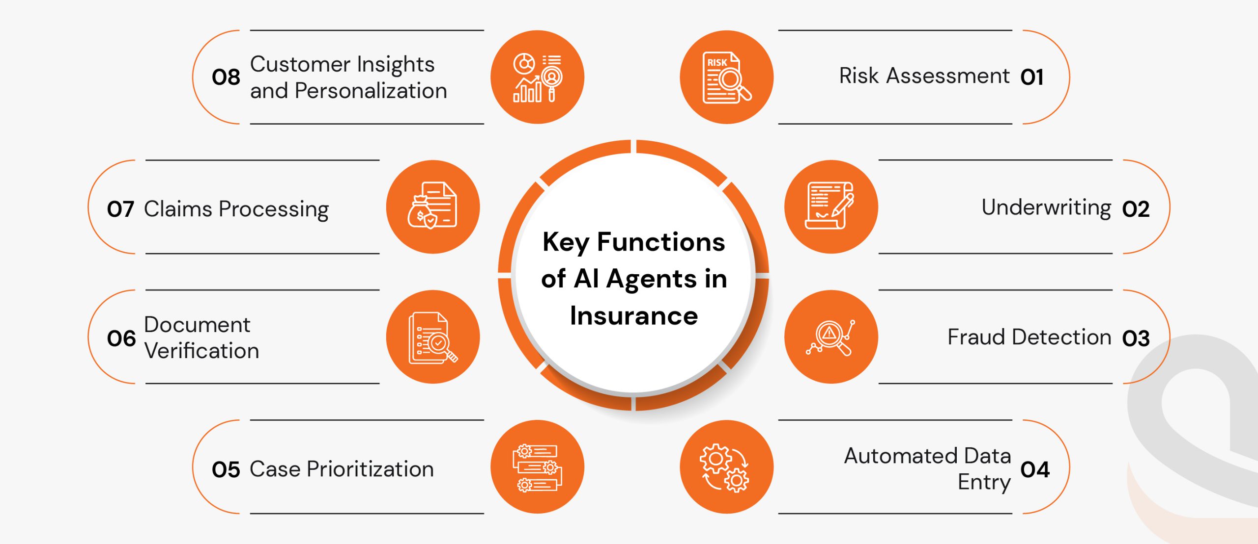 AI agent functions in insurance underwriting and claims