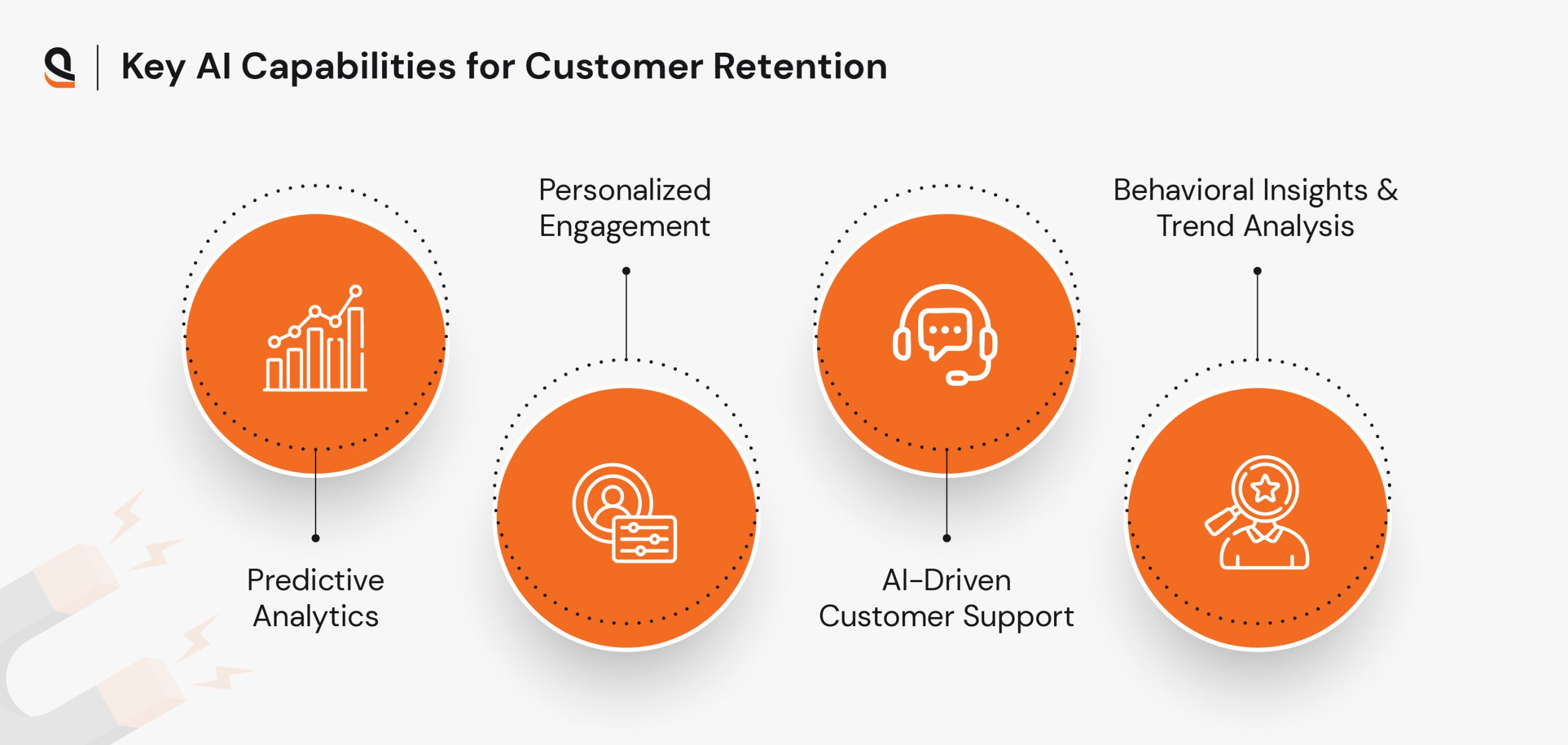 Key AI capabilities of chatbots in customer service that improve retention and satisfaction