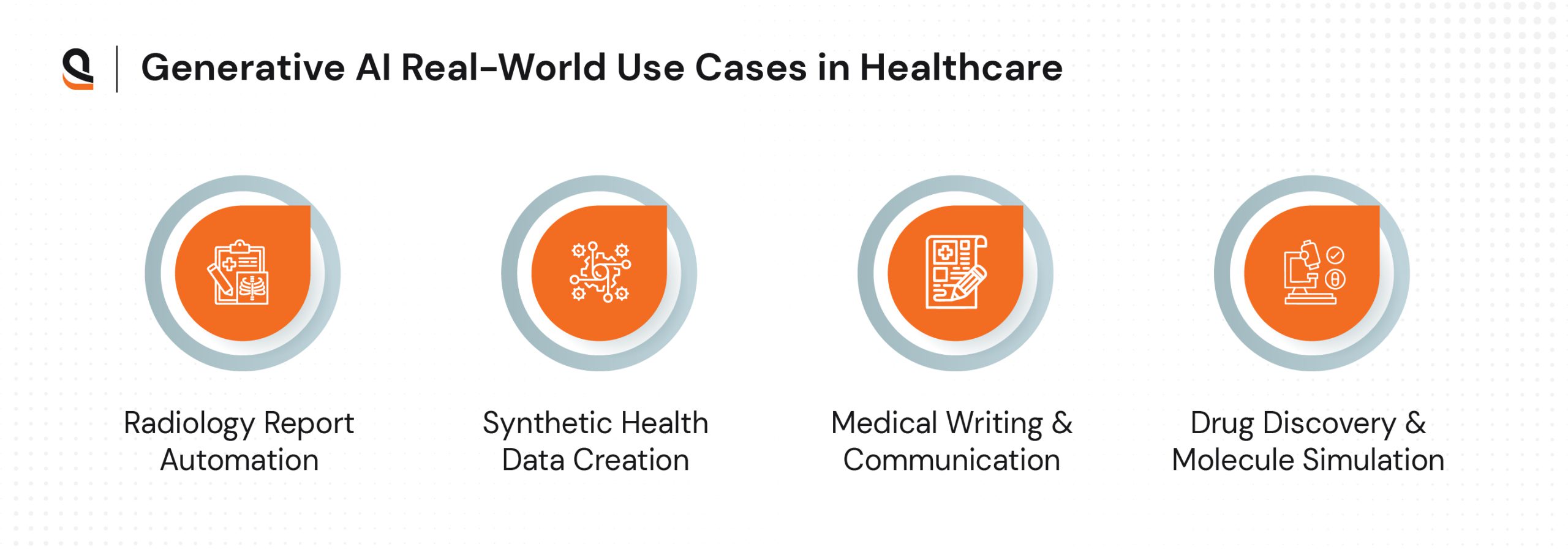 Real-world use cases of Generative AI in Healthcare transforming diagnostics, drug discovery, and patient care.