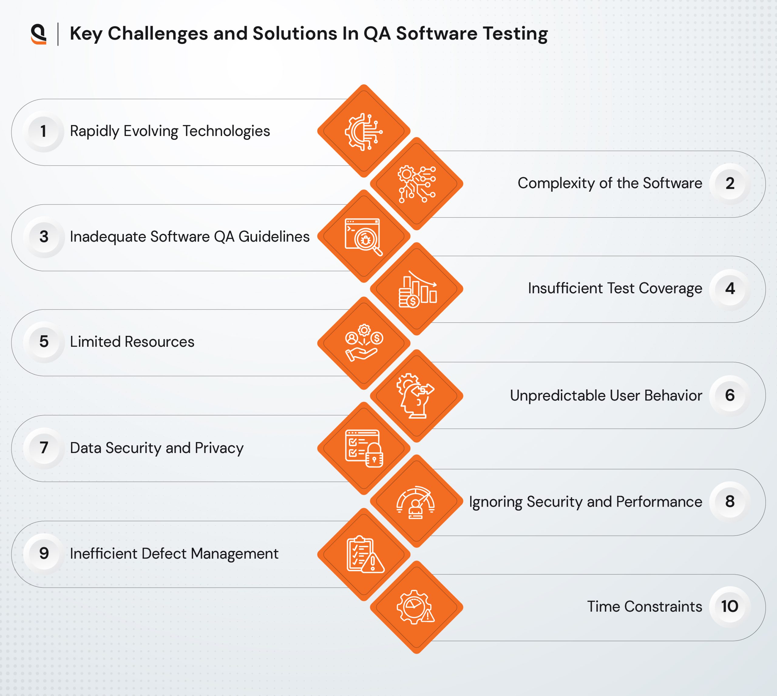 Top challenges in software quality assurance and how to address them