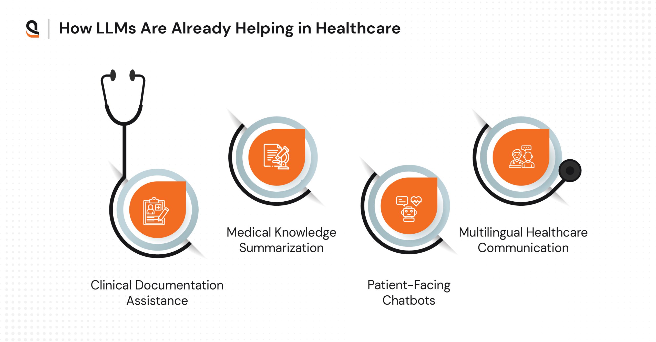 LLMs in Healthcare – Current applications of large language models in enhancing clinical workflows and medical research.
