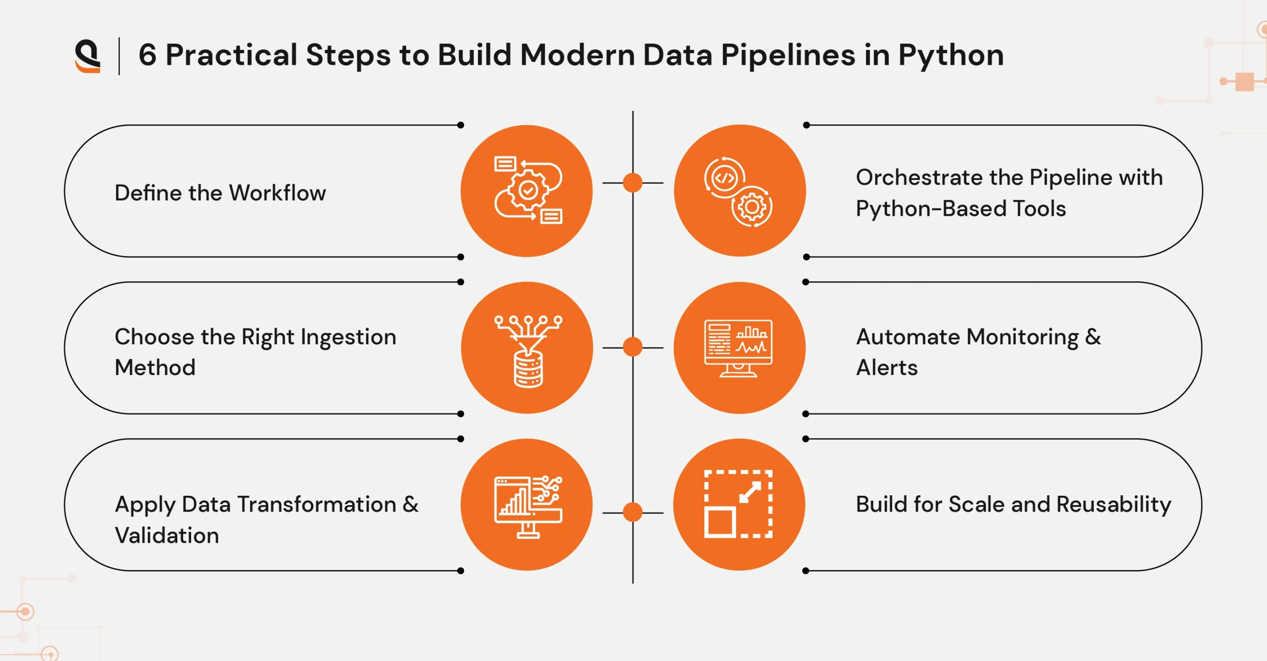 Practical steps to build modern data pipelines in Python