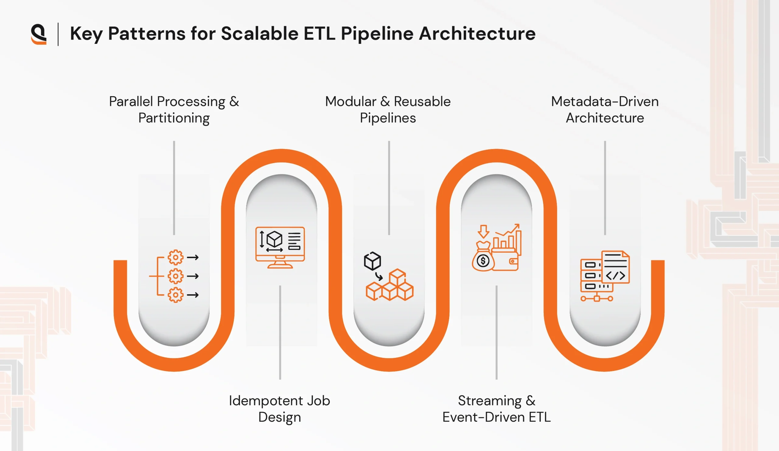 Key architectural patterns for scalable ETL pipelines in enterprise systems