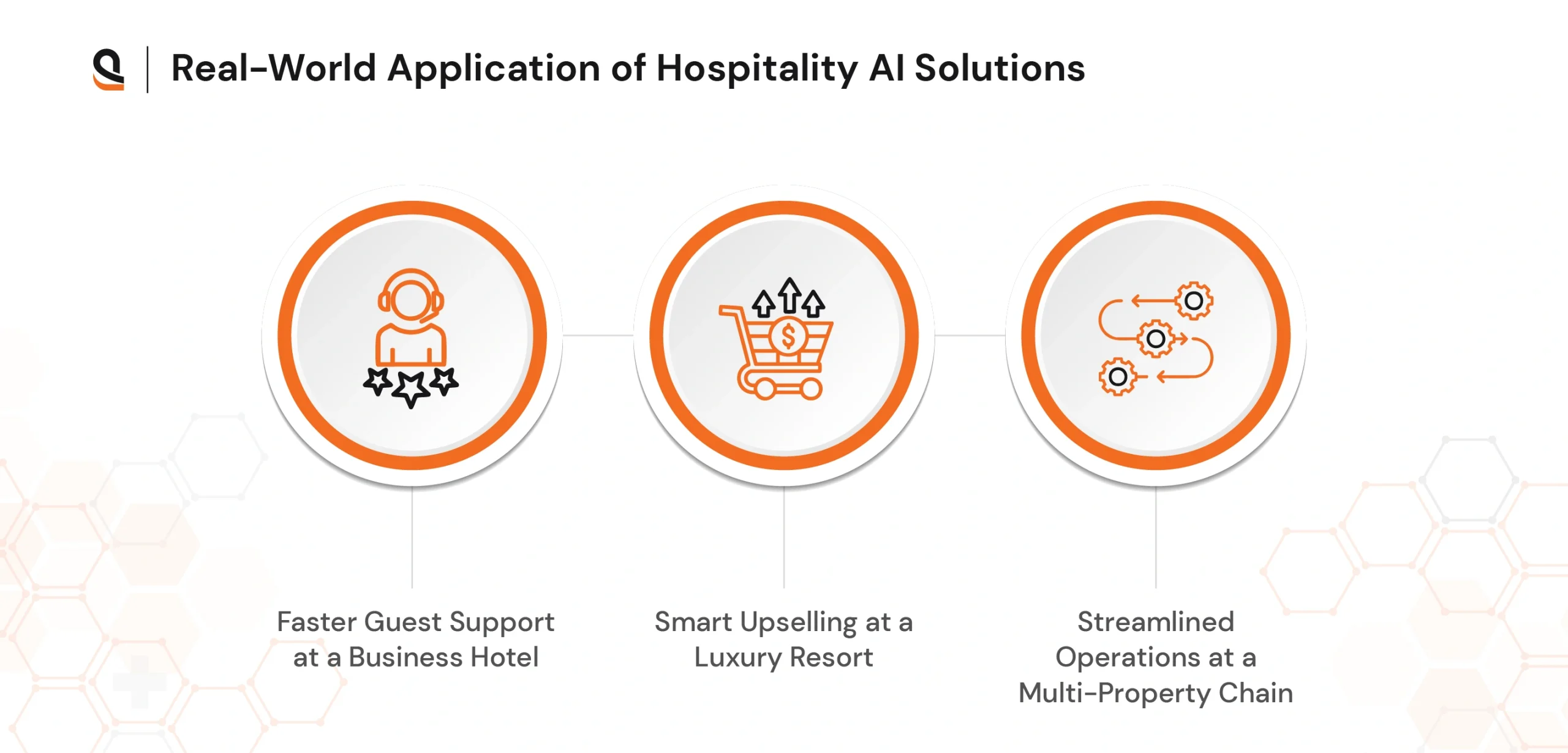 Real-world applications of hospitality AI solutions