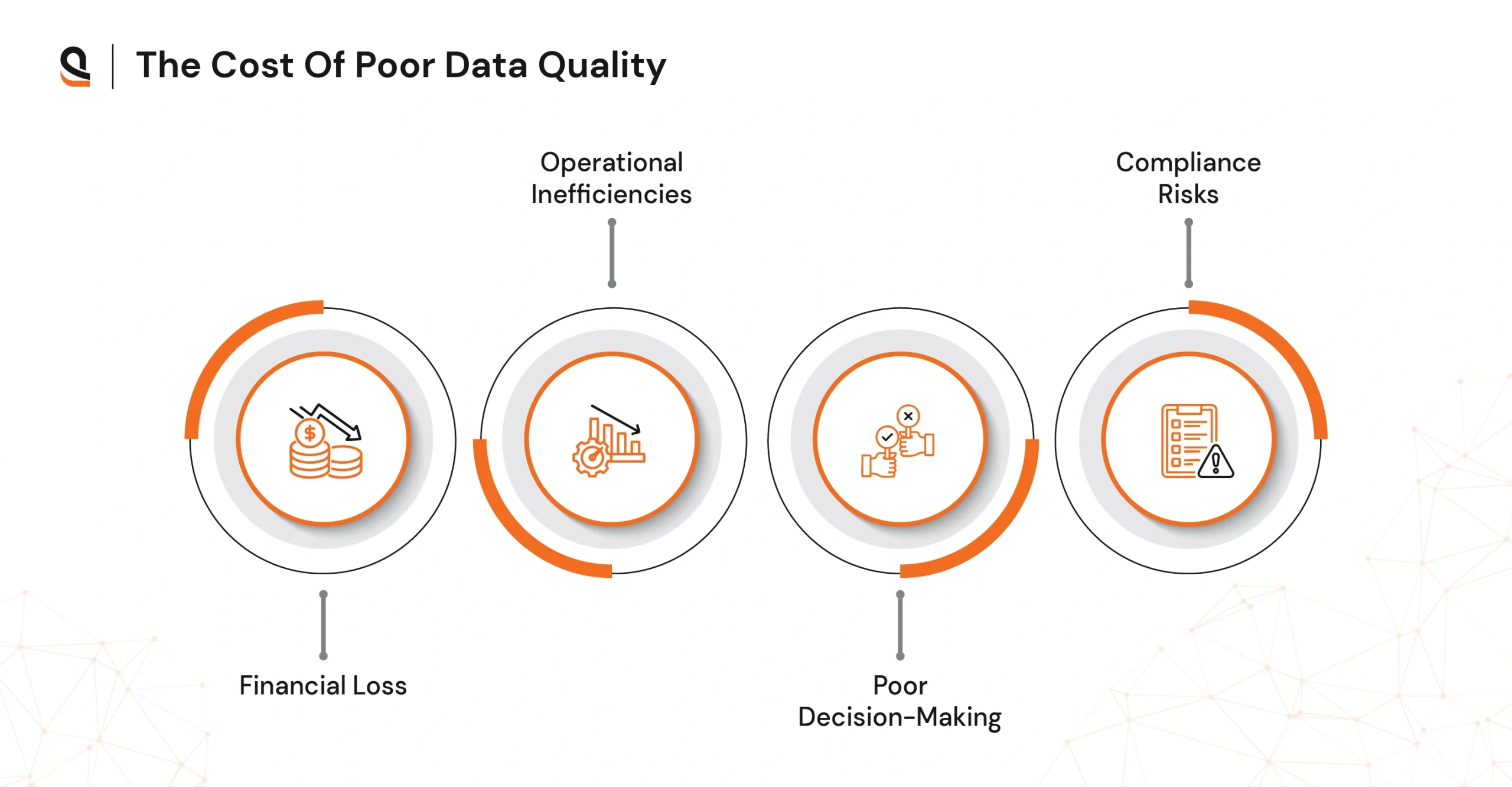 Hidden costs and risks caused by poor data management practices