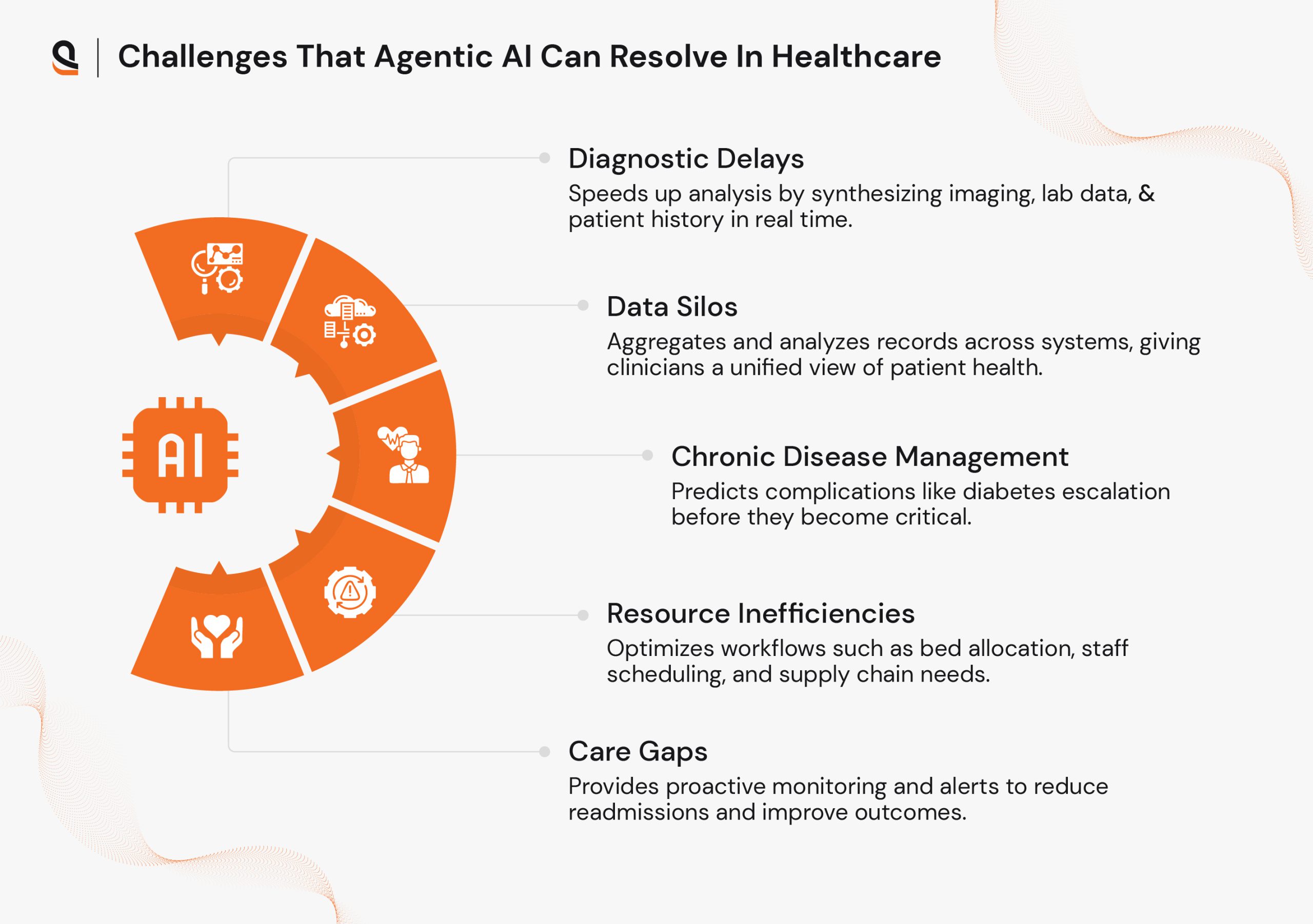 Challenges in healthcare resolved with agentic AI for better workflows and patient outcomes