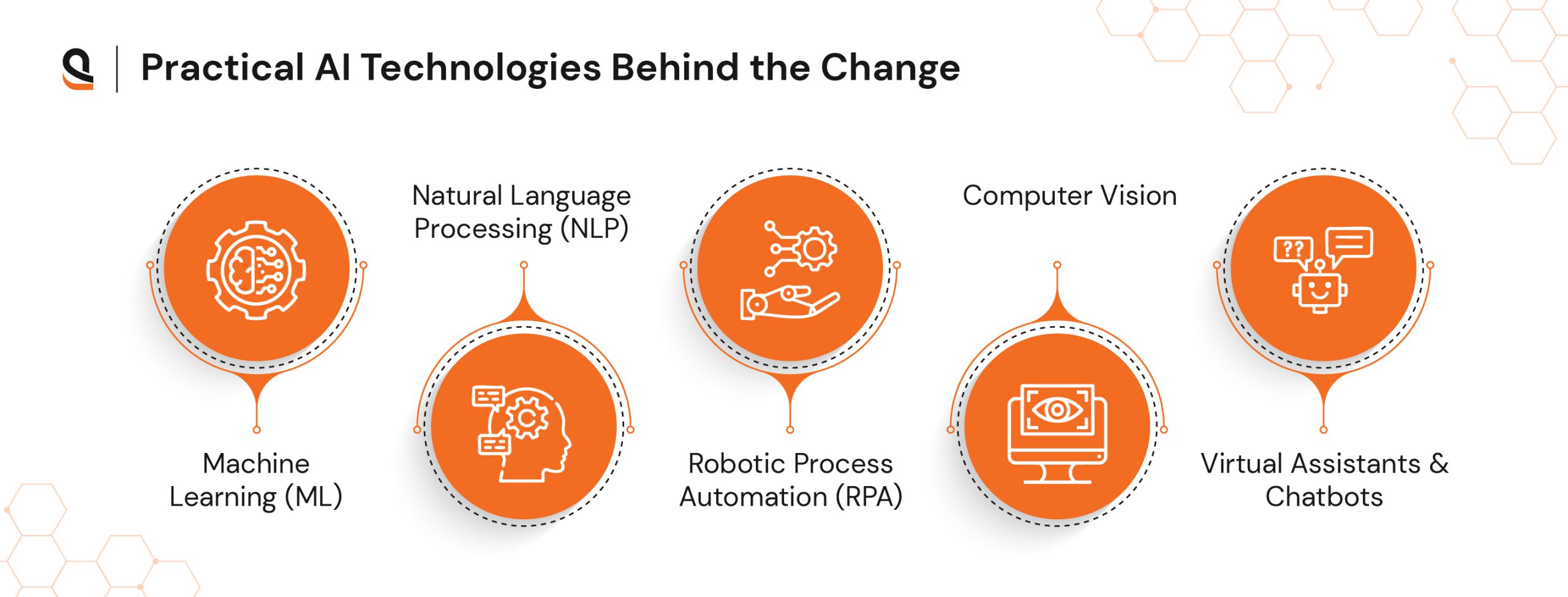 Practical AI Technologies Powering Clinical Decision Support Systems