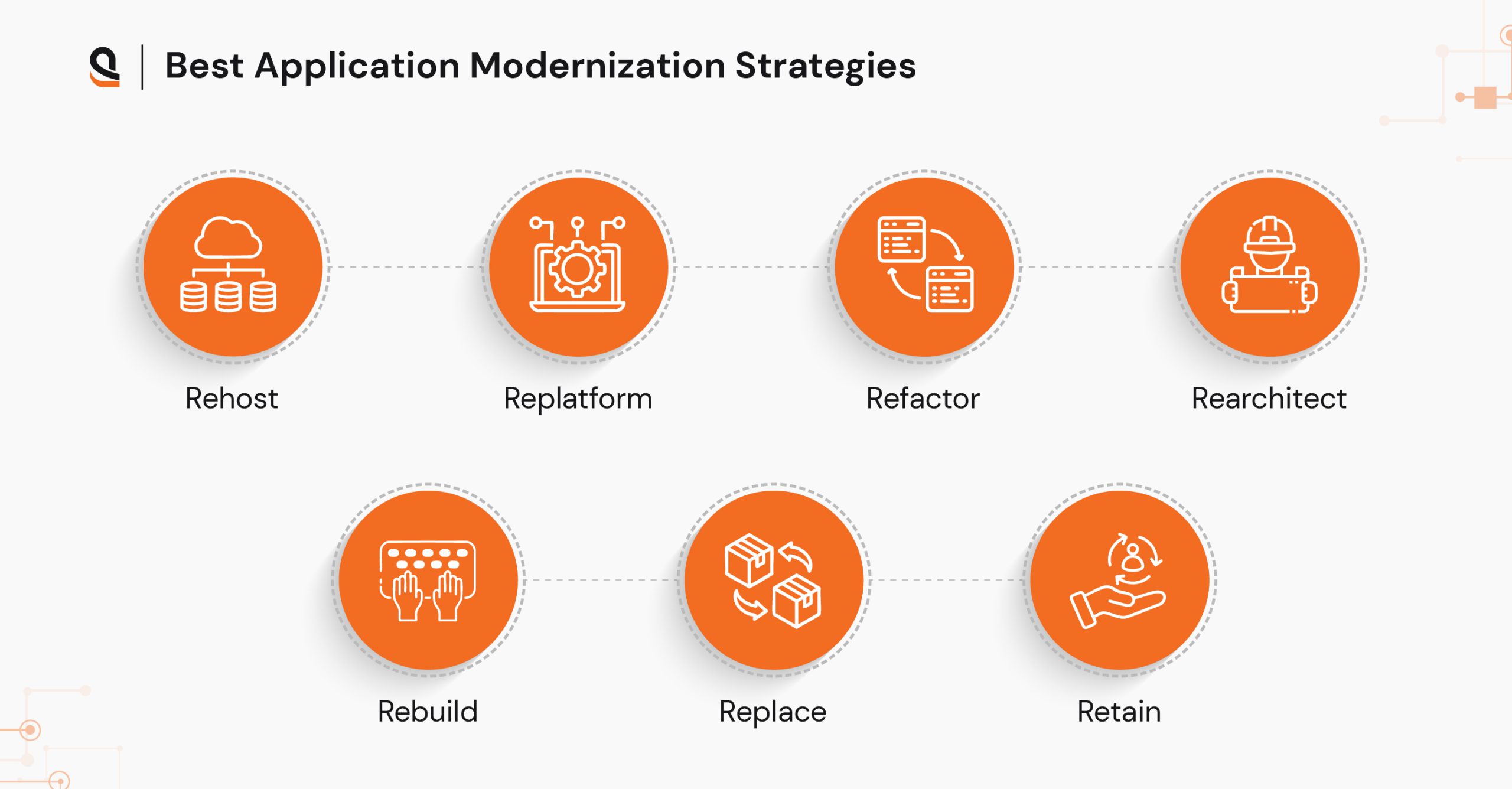 Best strategies for Application Modernization