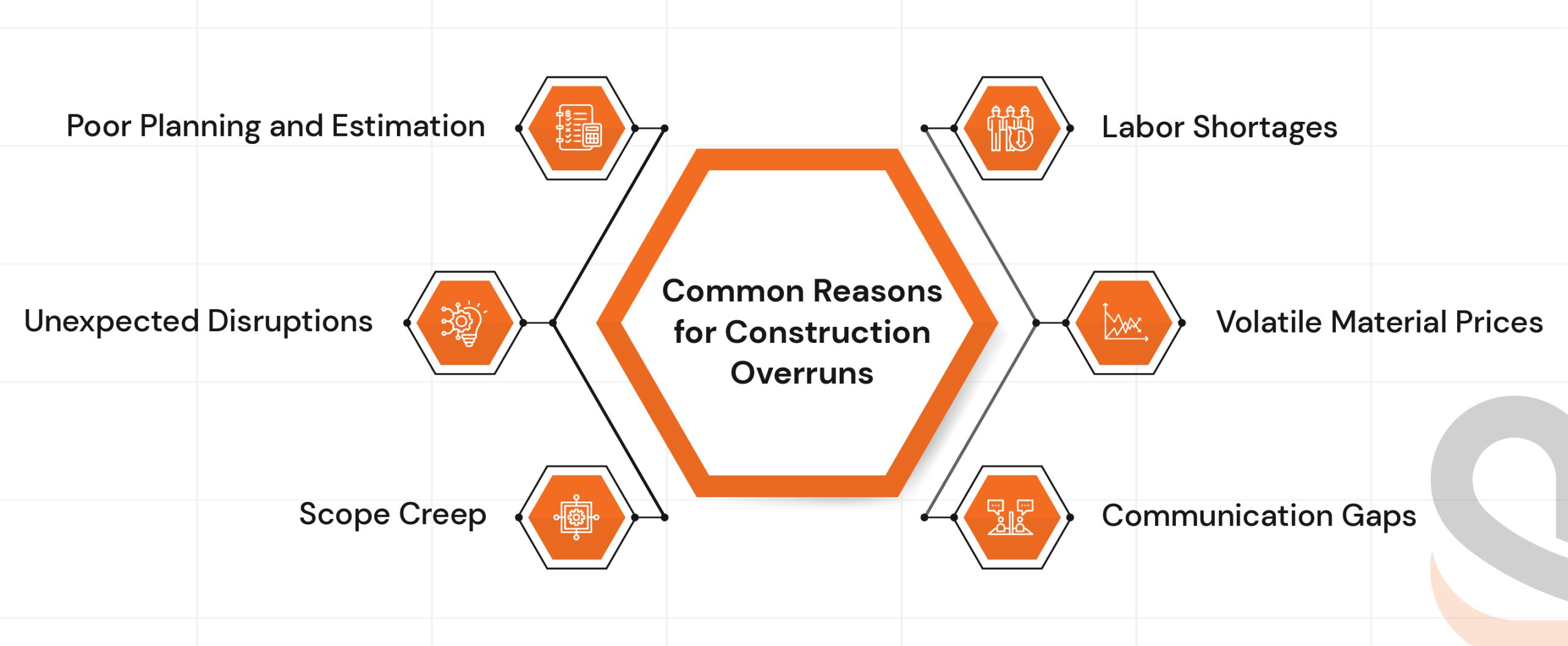 Common reasons for construction overruns using ERP software for construction industry