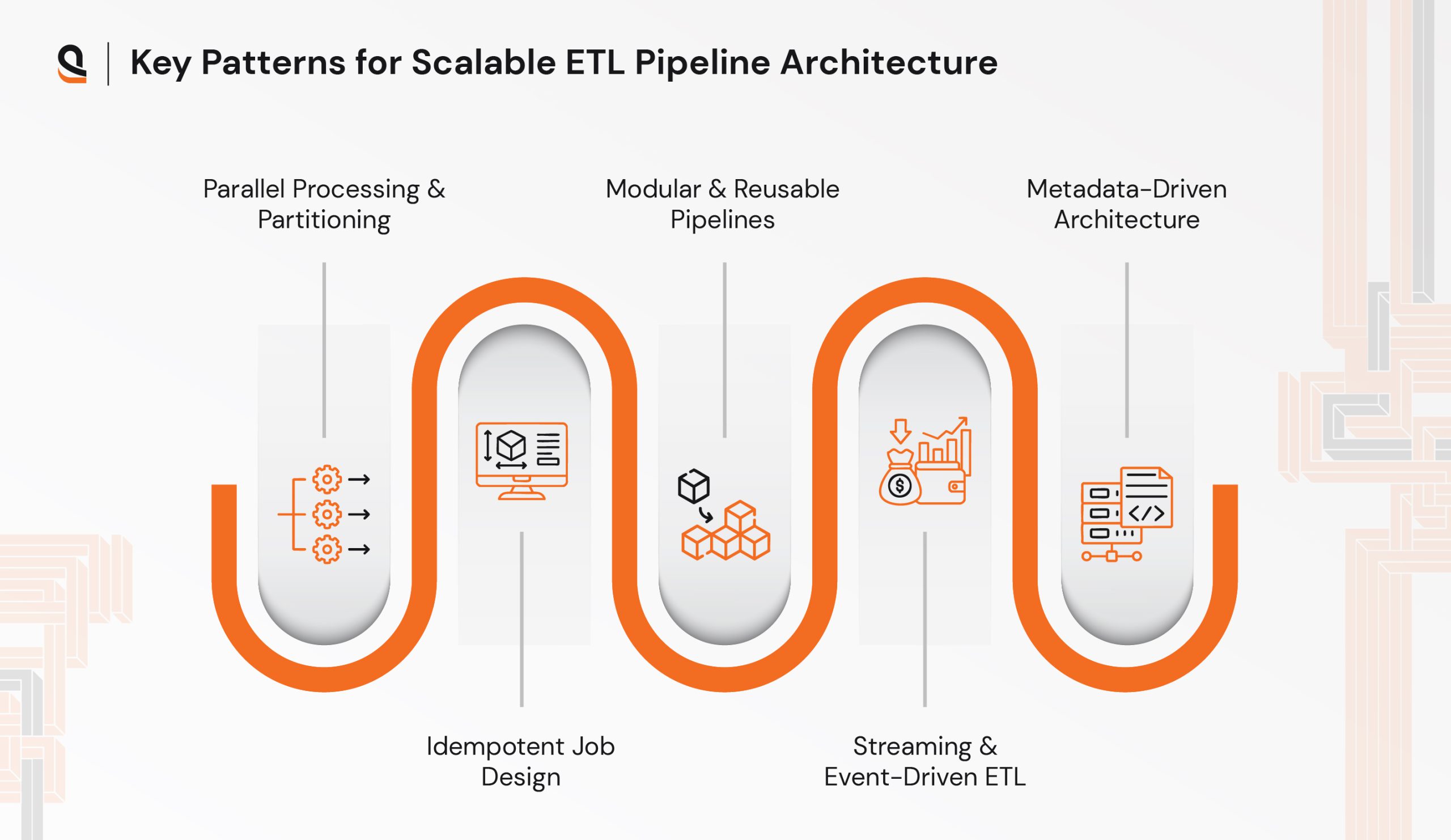 Key architectural patterns for scalable ETL pipelines in enterprise systems