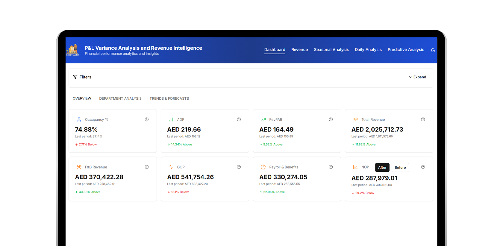 hospitality ai driven solutions