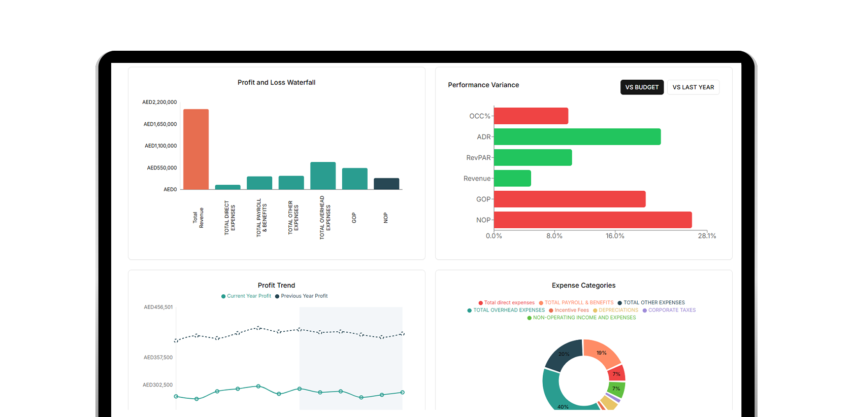 hospitality data analytics solutions