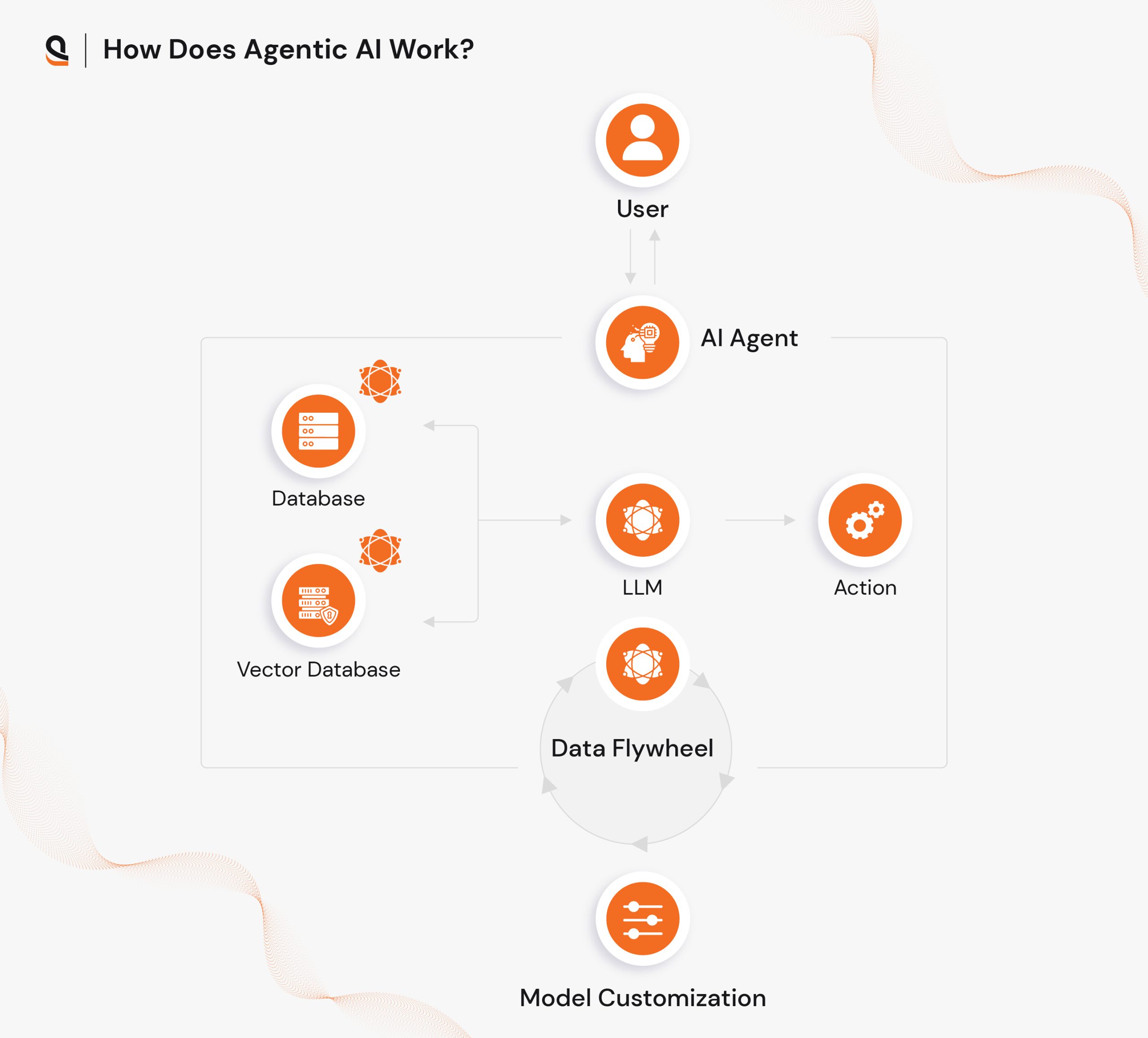 How agentic AI works in healthcare to automate tasks and improve decision-making