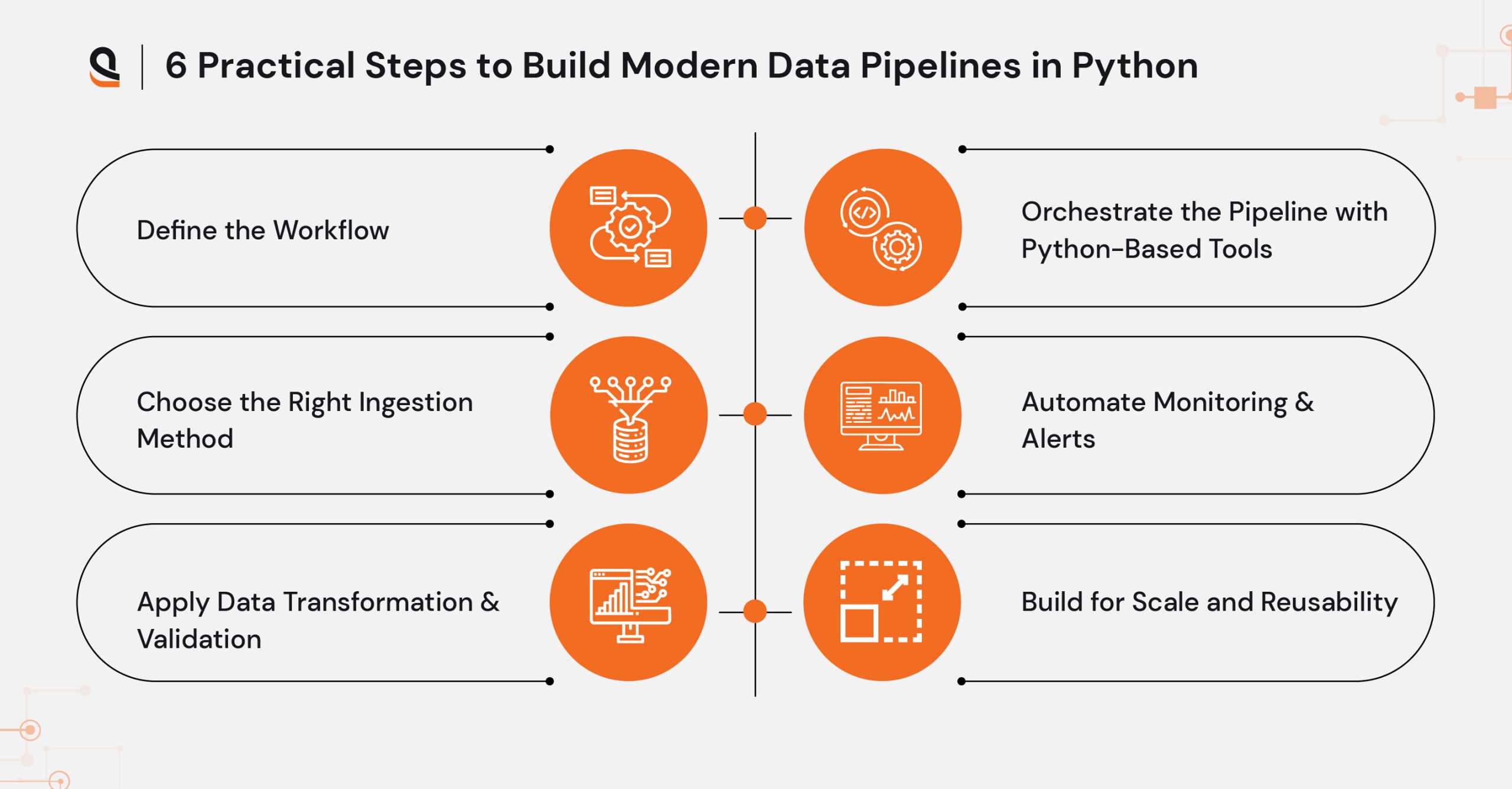 Practical steps to build modern data pipelines in Python