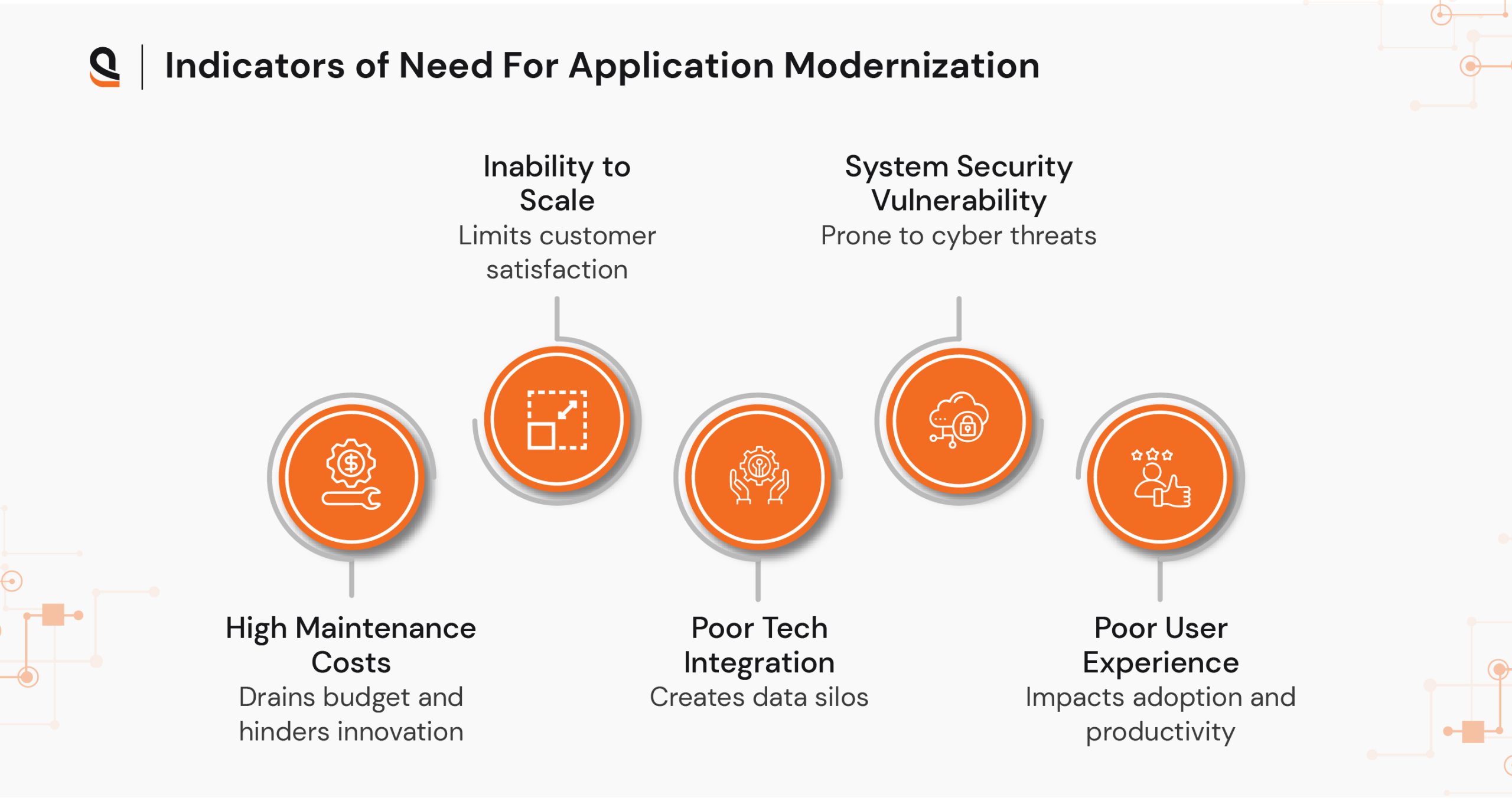 Key indicators of the need for Application Modernization Services