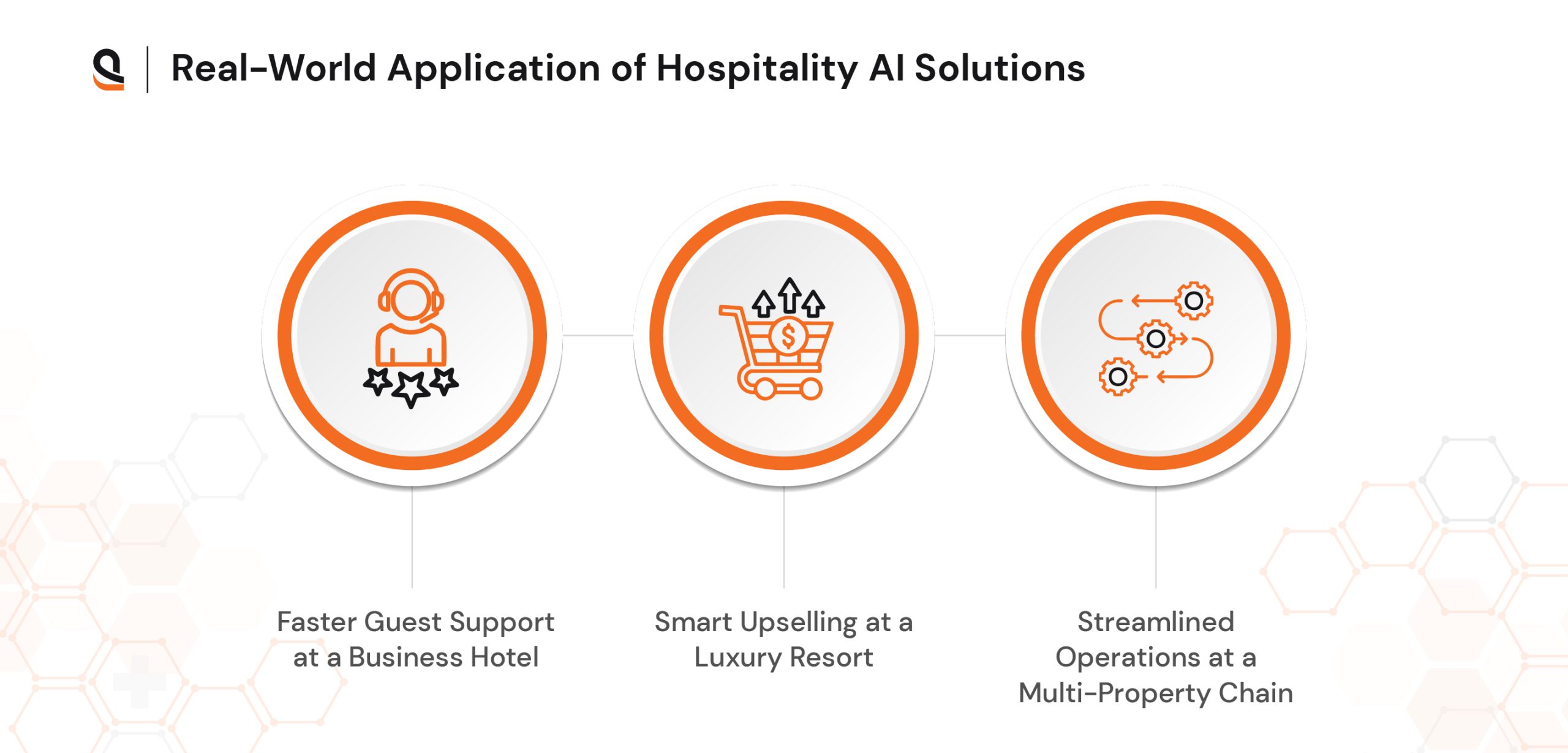 Real-world applications of hospitality AI solutions including smart concierge, automated check-ins, and dynamic pricing models
