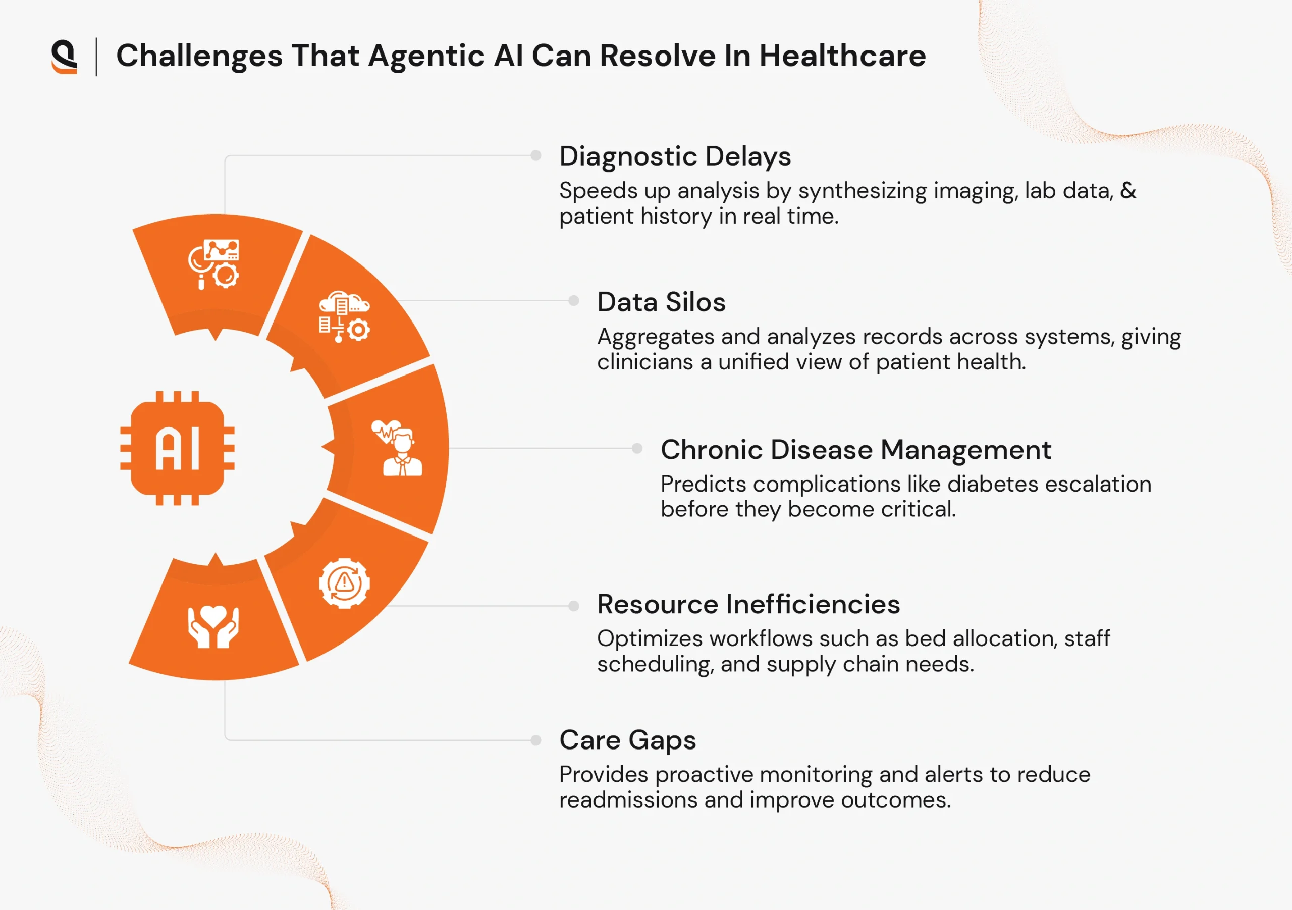 Challenges in healthcare resolved with agentic AI for better workflows and patient outcomes