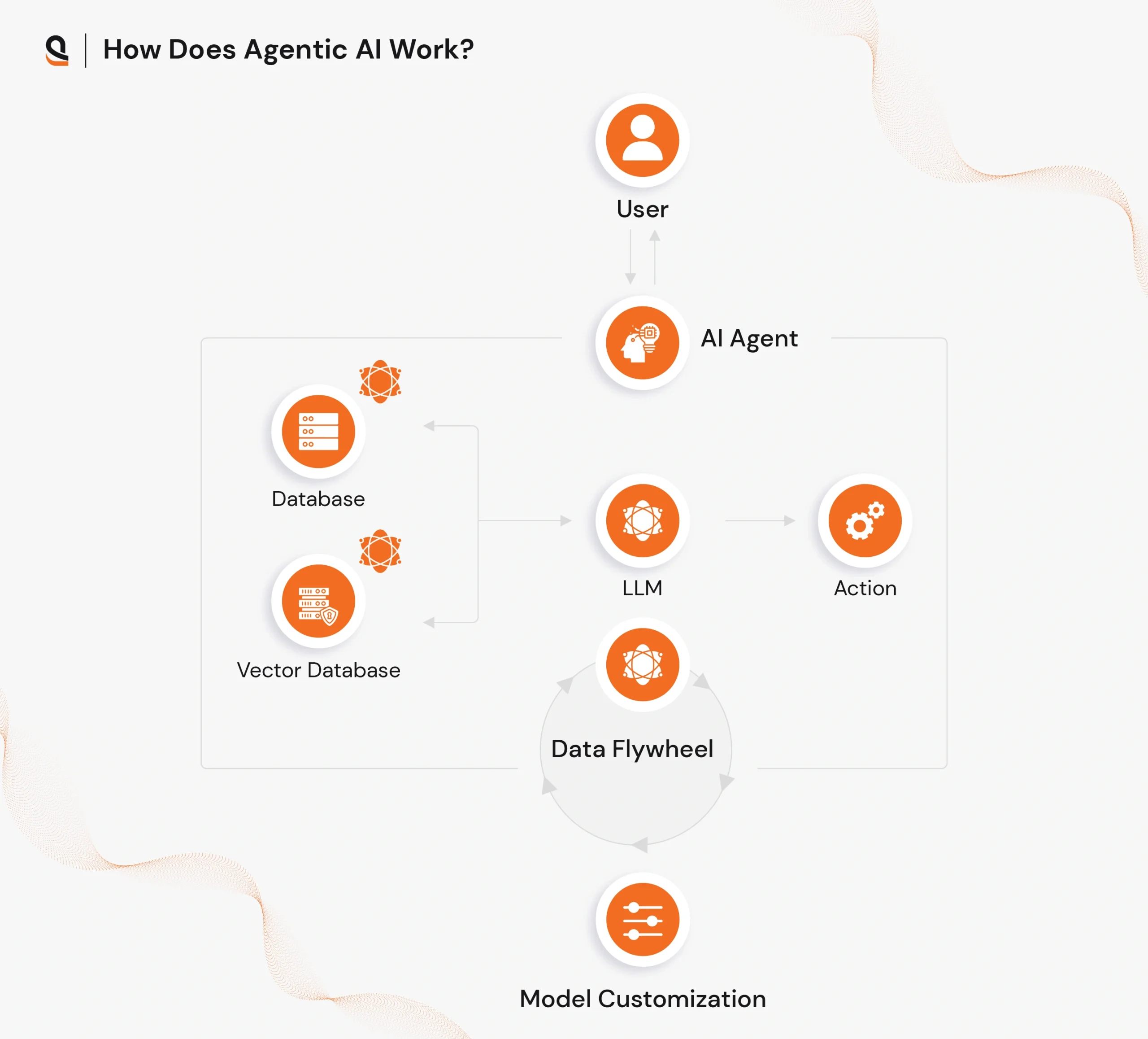 How agentic AI works in healthcare to automate tasks and improve decision-making 